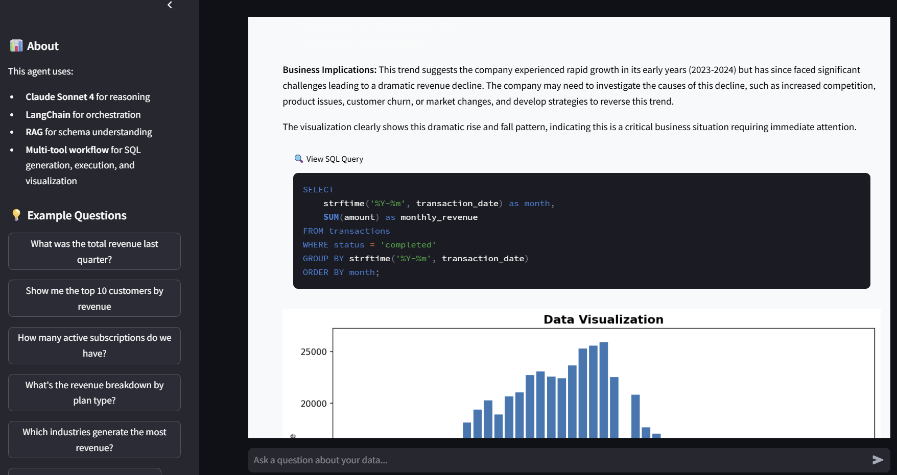 The Reality of Text-to-SQL at Scale: Cost, Latency, and What Actually Works