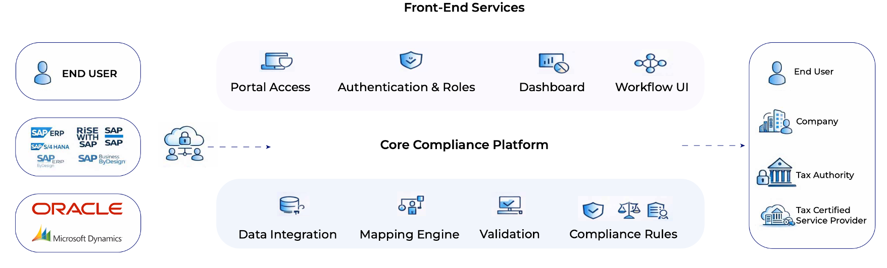 Why ERP Systems Are Not Built for Real-Time Tax Compliance