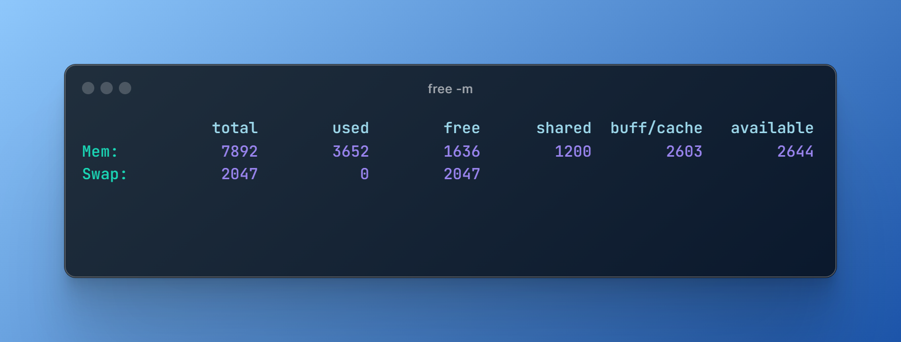 Do you get confused too? Free memory in the system?
