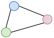 Coupling on the higher level of abstraction is dramatically reduced