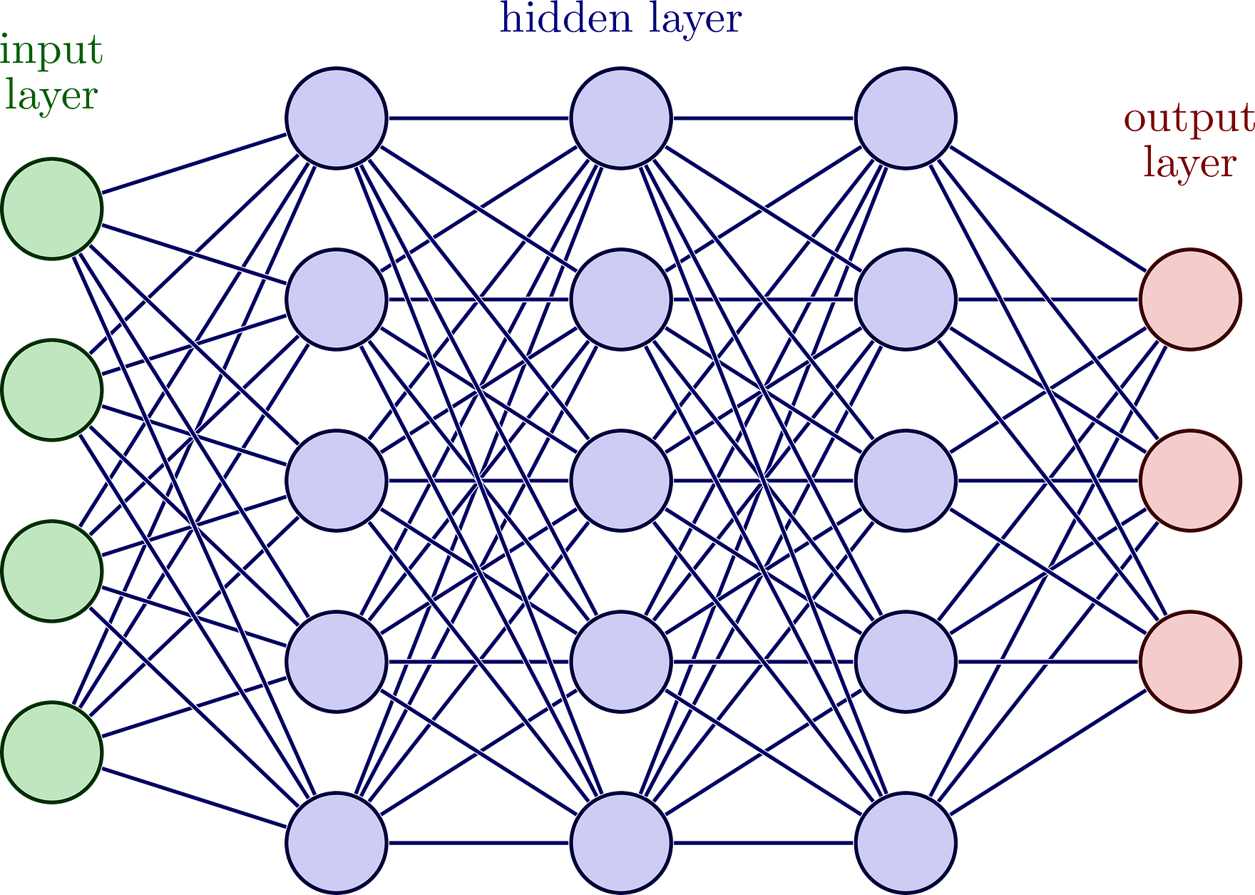 Building a basic Neural Net, using Javascript?