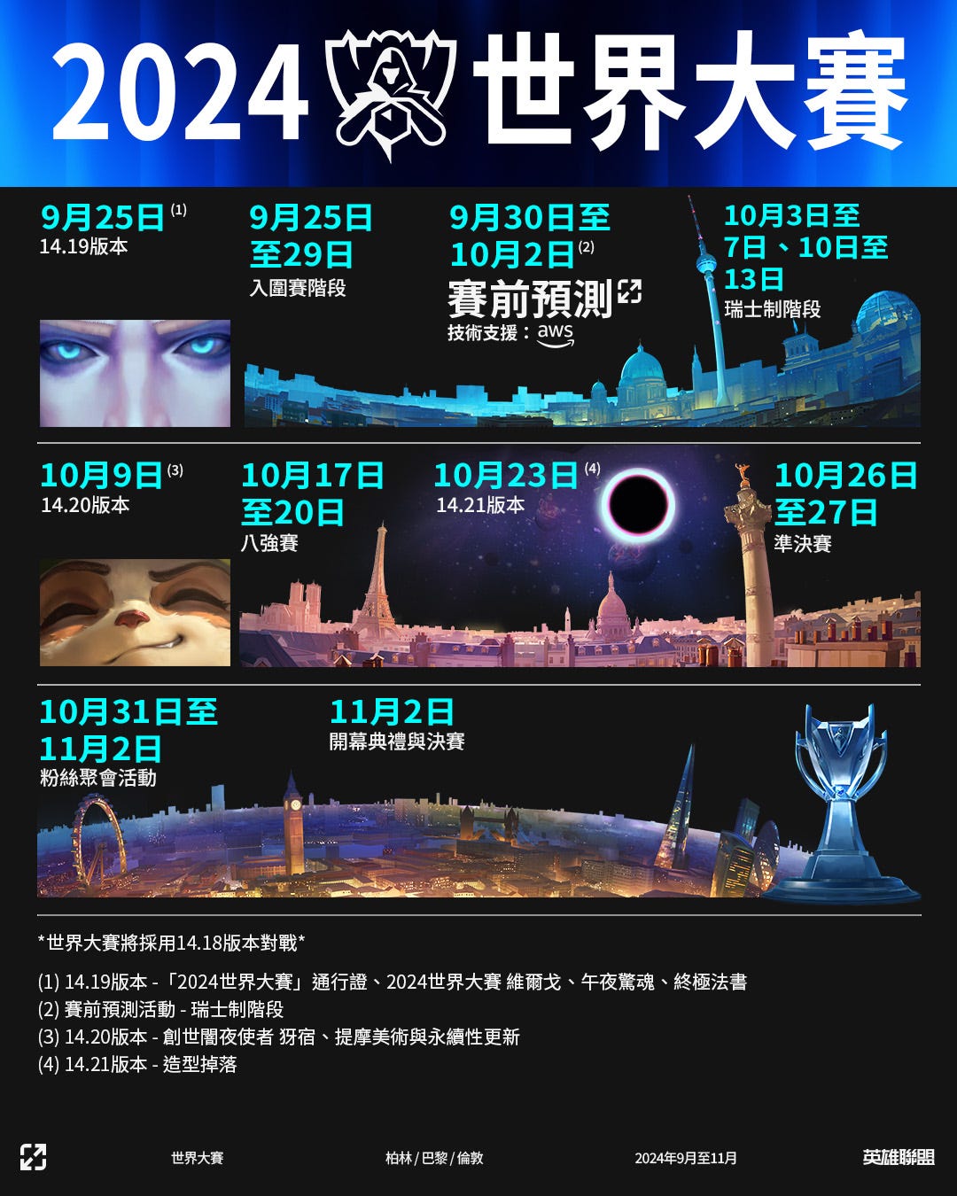 2024 《英雄聯盟》LOL 世界大賽: 賽程、賽果、隊伍 