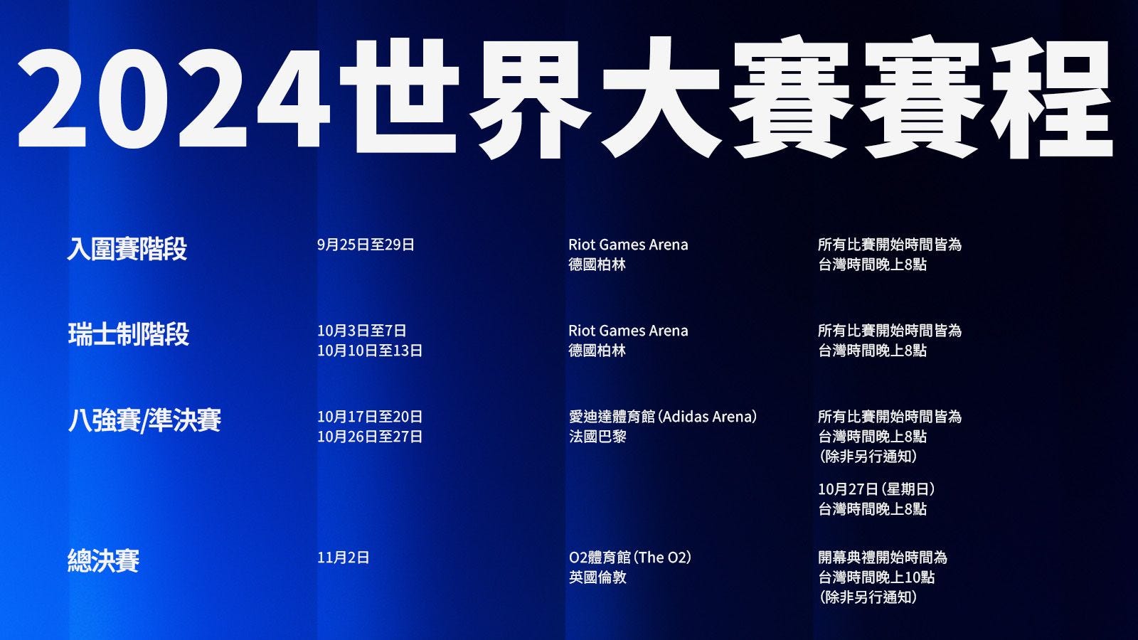 2024 《英雄聯盟》LOL 世界大賽: 賽程、賽果、隊伍 