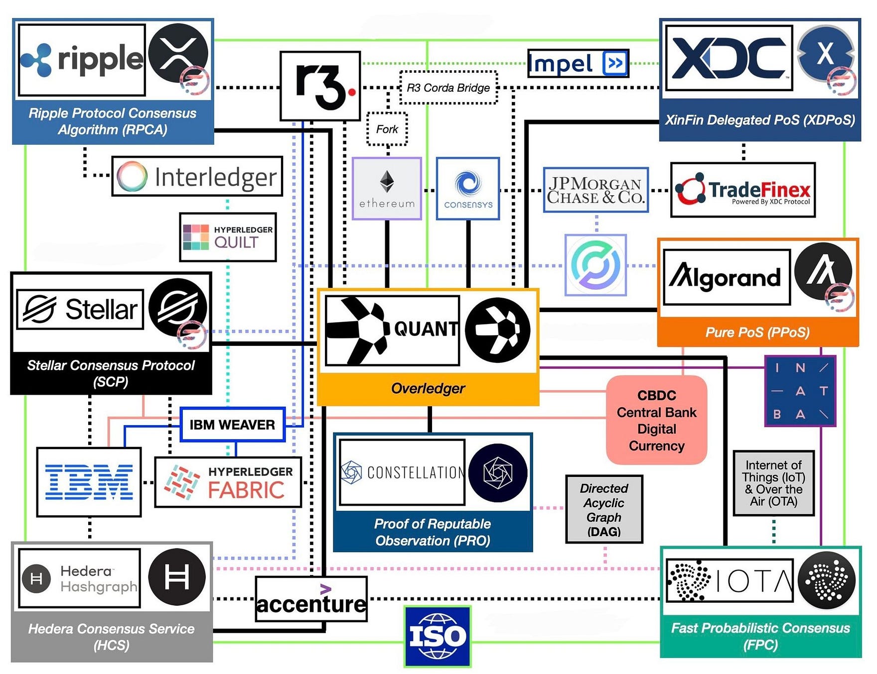 International Payments Are Moving To The Blockchain ISO 20022