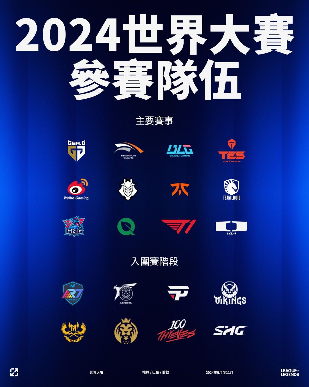 2024 《英雄聯盟》LOL 世界大賽: 賽程、賽果、隊伍 