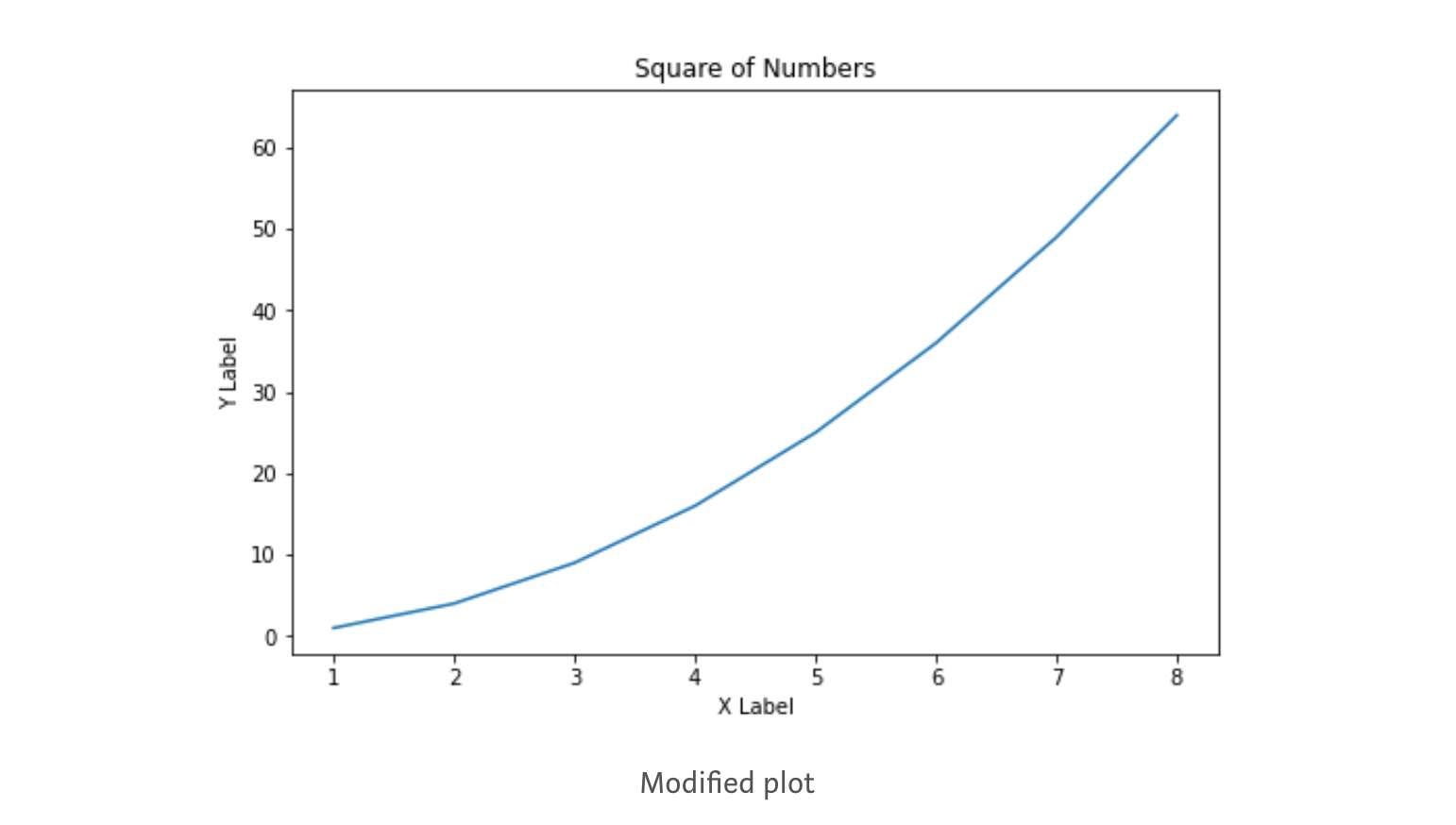 Basic example of Pyplot module in Matplotlib