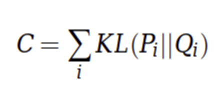 KL-Divergance formula