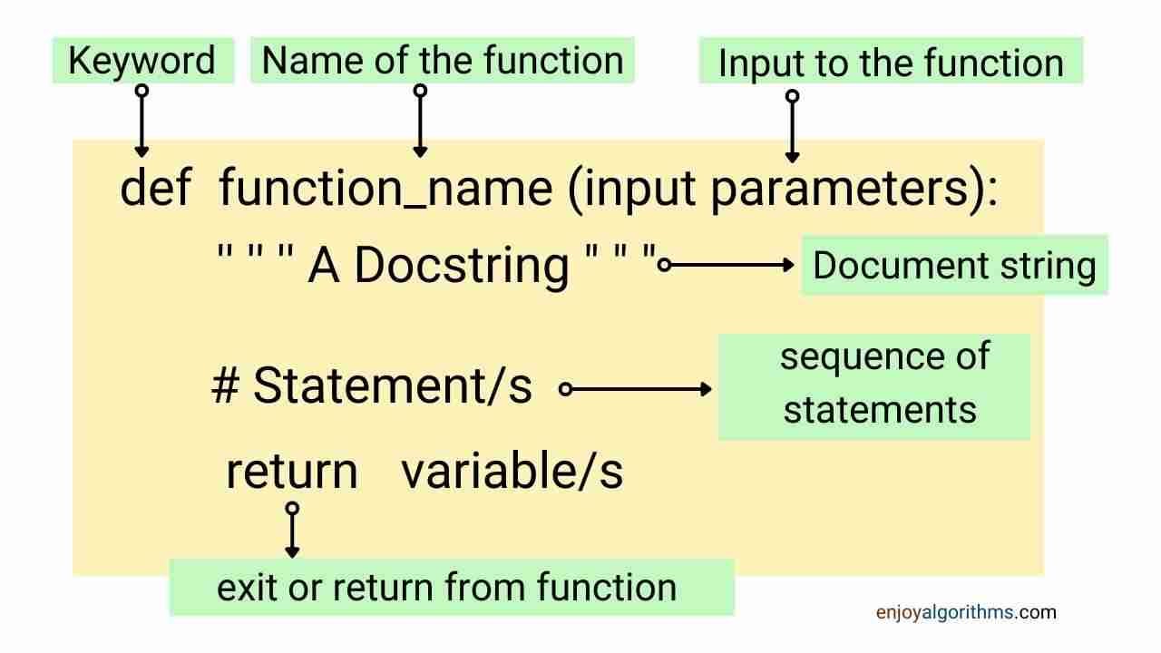 Structure of a Python function