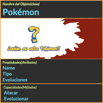Fig. 5: Representación de la clase Pokémon.