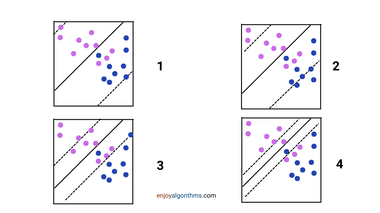 Softness comparison for different classifiers 