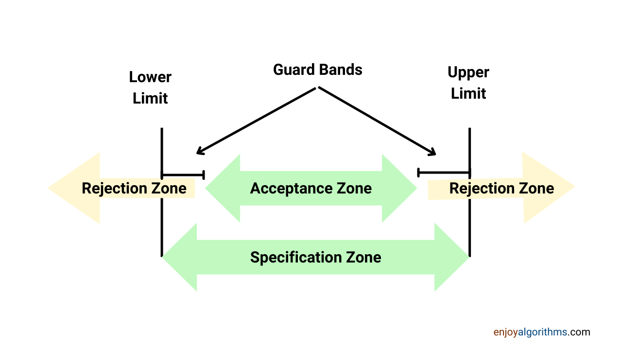 Decision support explanation with acceptance zone