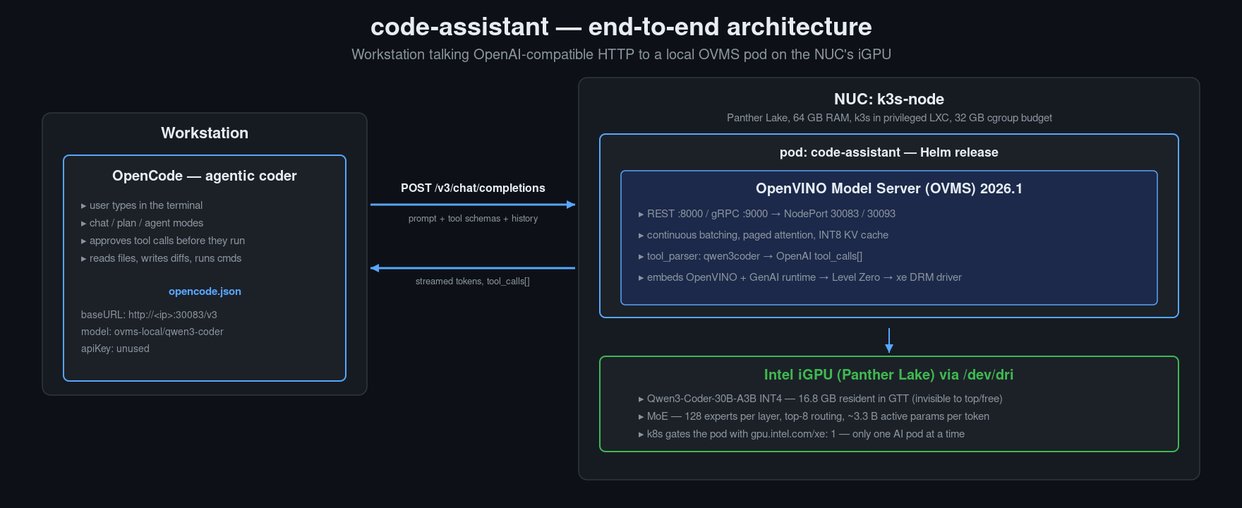 Agentic coding on an inexpensive NUC with OpenCode and qwen3-coder-30b