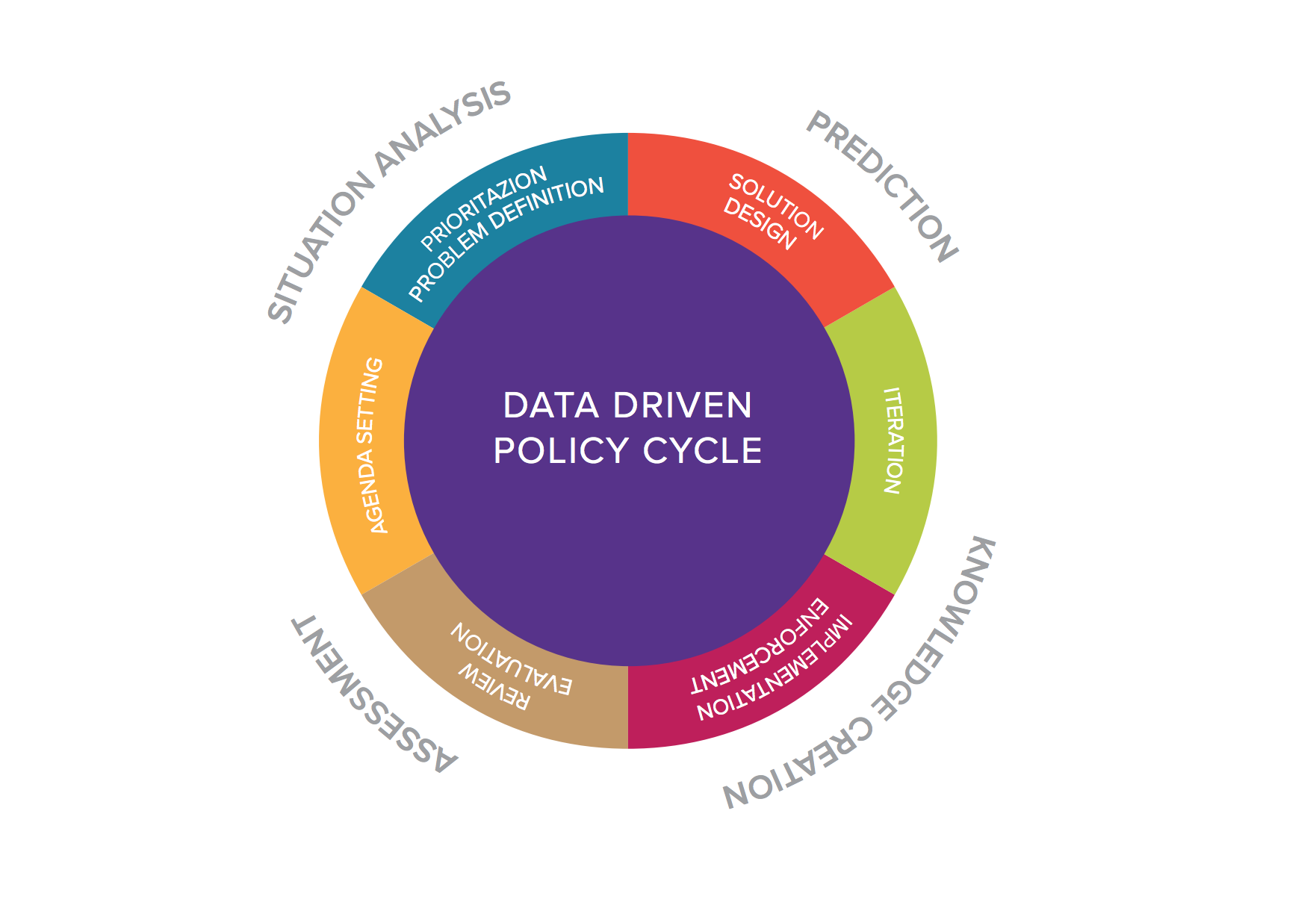 Why “Data-Driven Policy” Often Fails — and How to Fix It