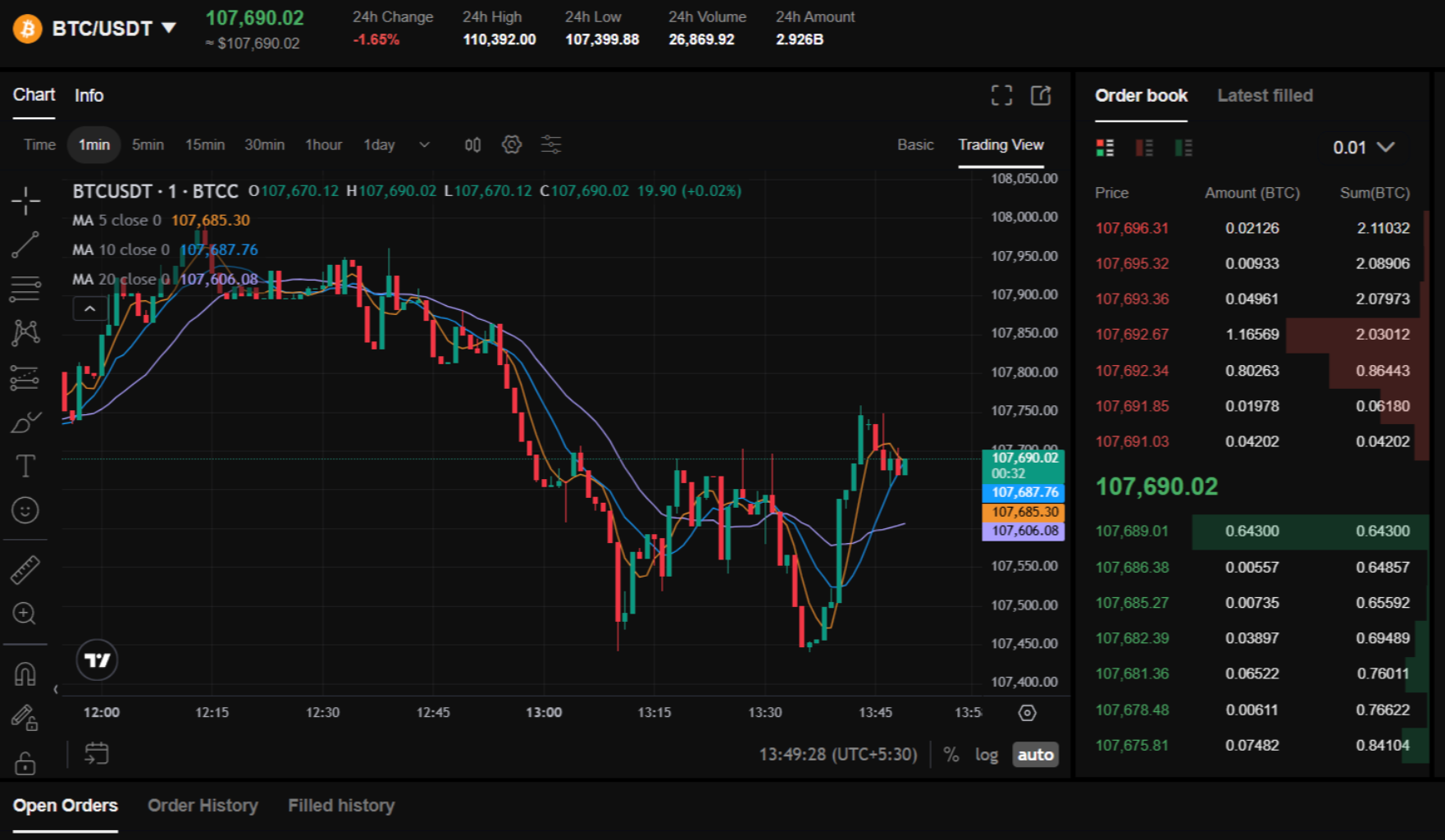 A Deep Dive into Crypto Perpetual Contract Trading: Leverage, Mechanics, Risks and Practical…