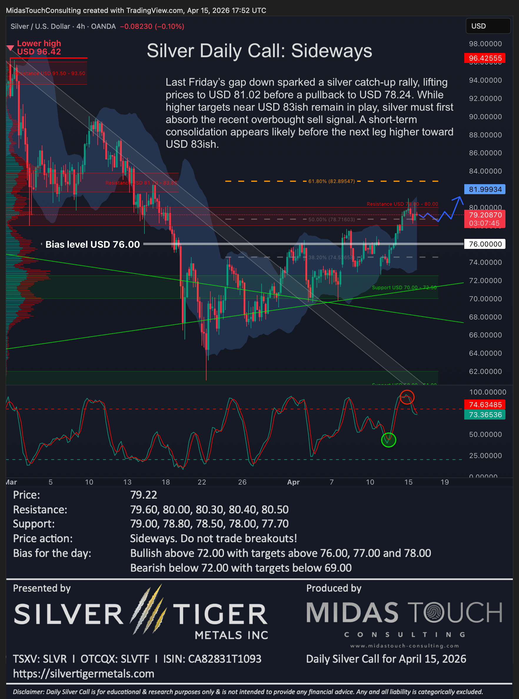 Silver Daily Call for April 15th, 2026