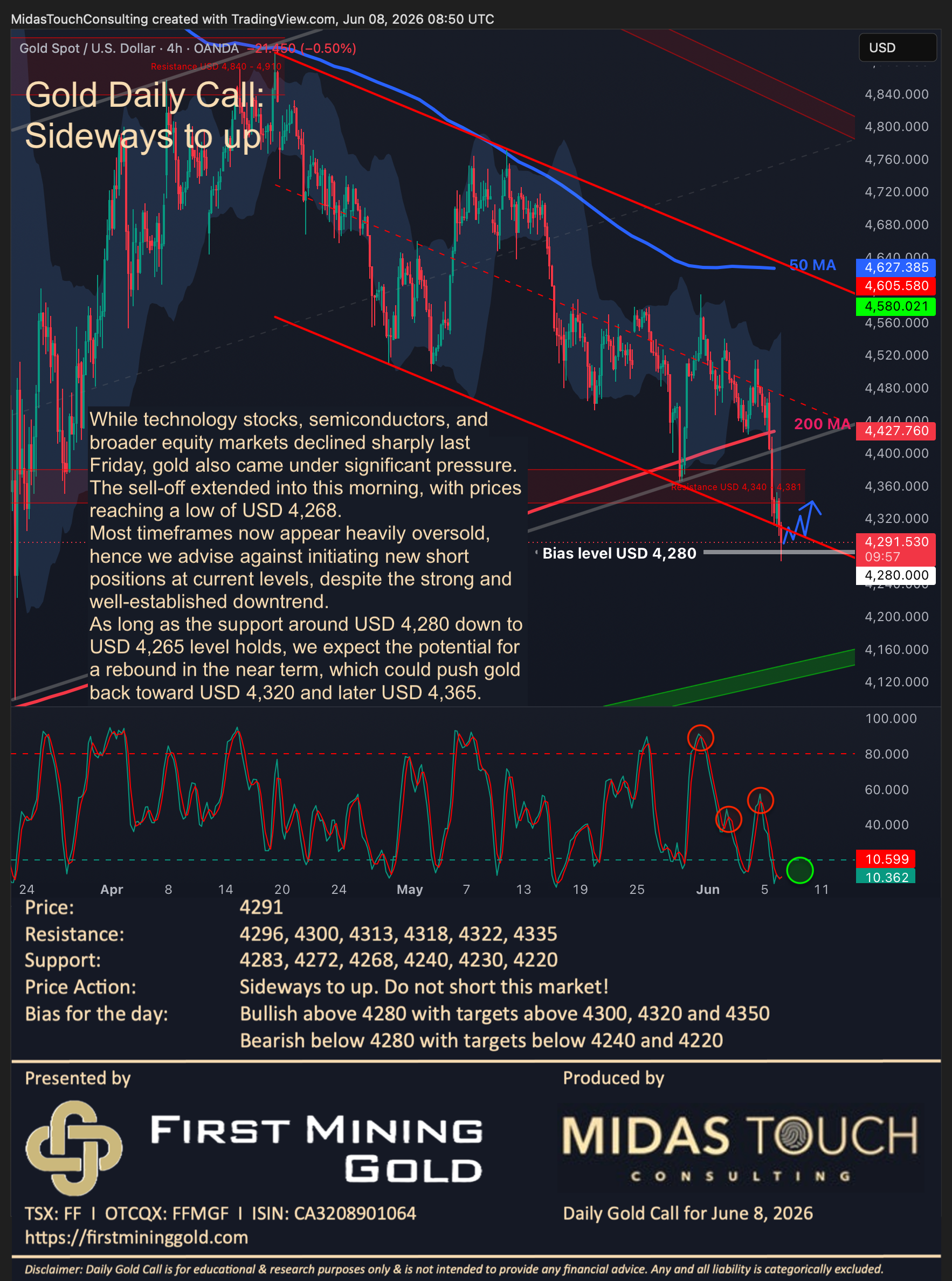 Gold Daily Call for June 8th, 2026