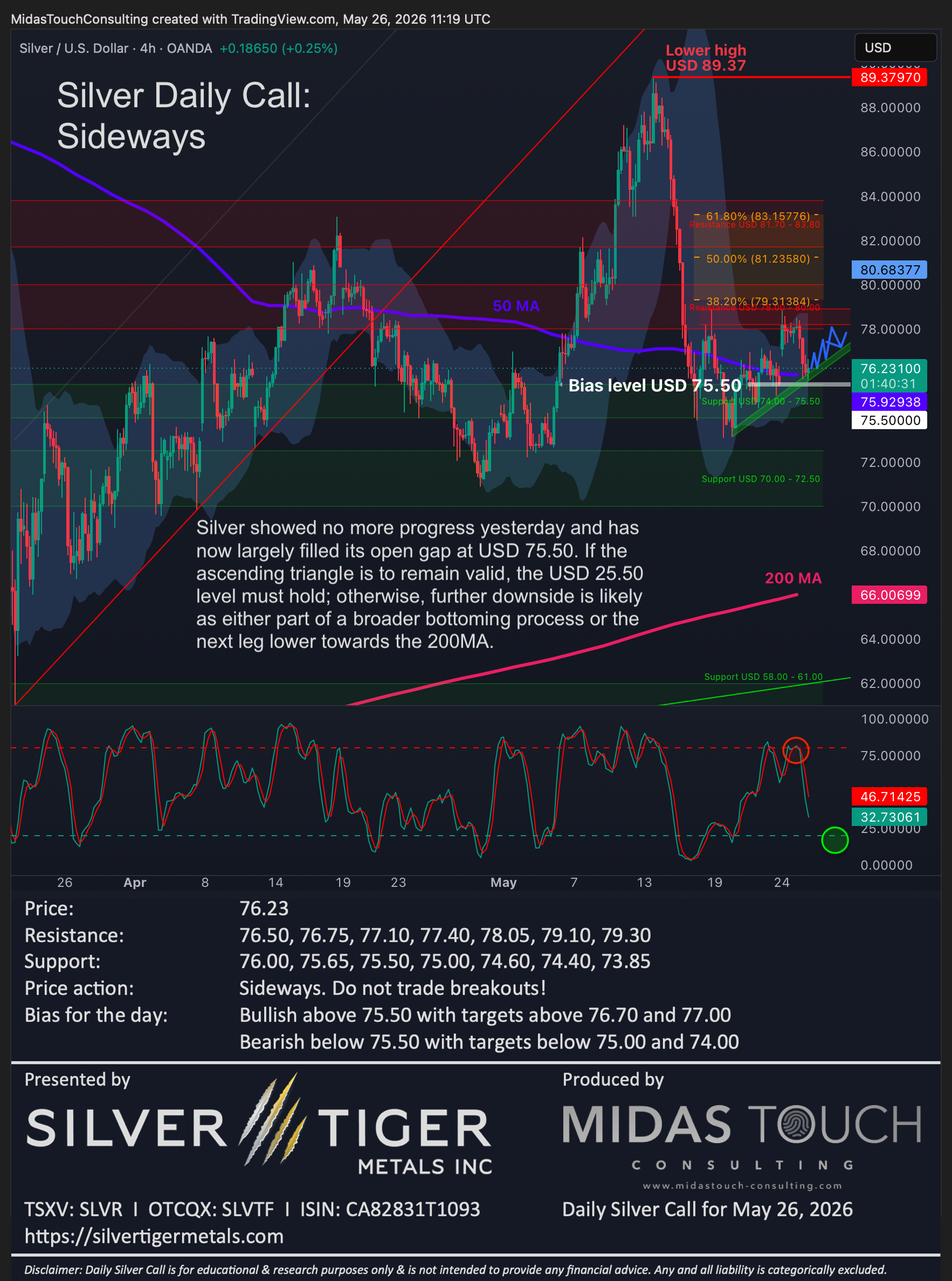 Silver Daily Call for May 26th, 2026