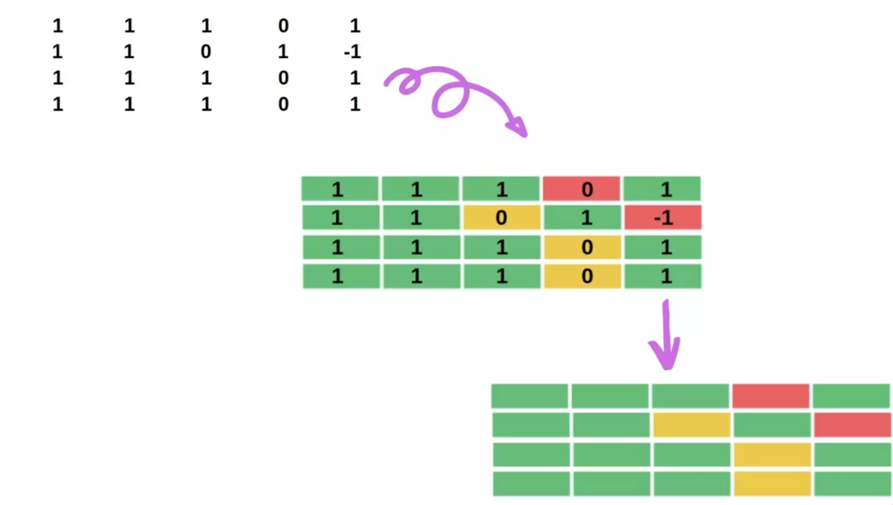 Visualizing Quality: How Heatmap Testing Revolutionizes Modern QA Analytics