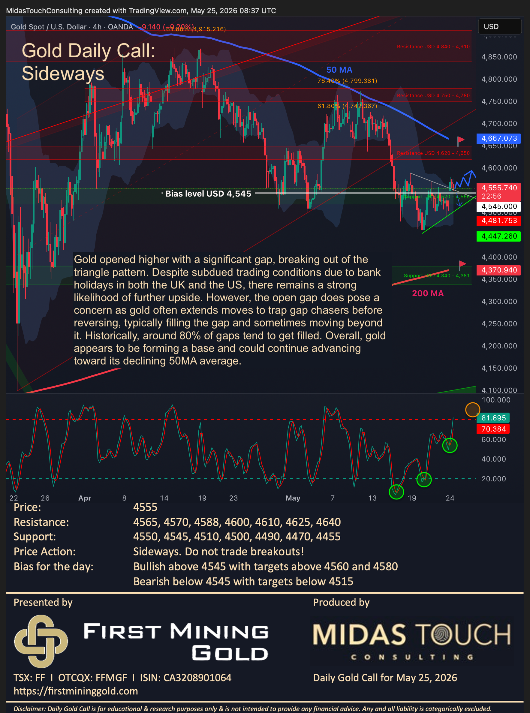 Gold Daily Call for May 25th, 2026