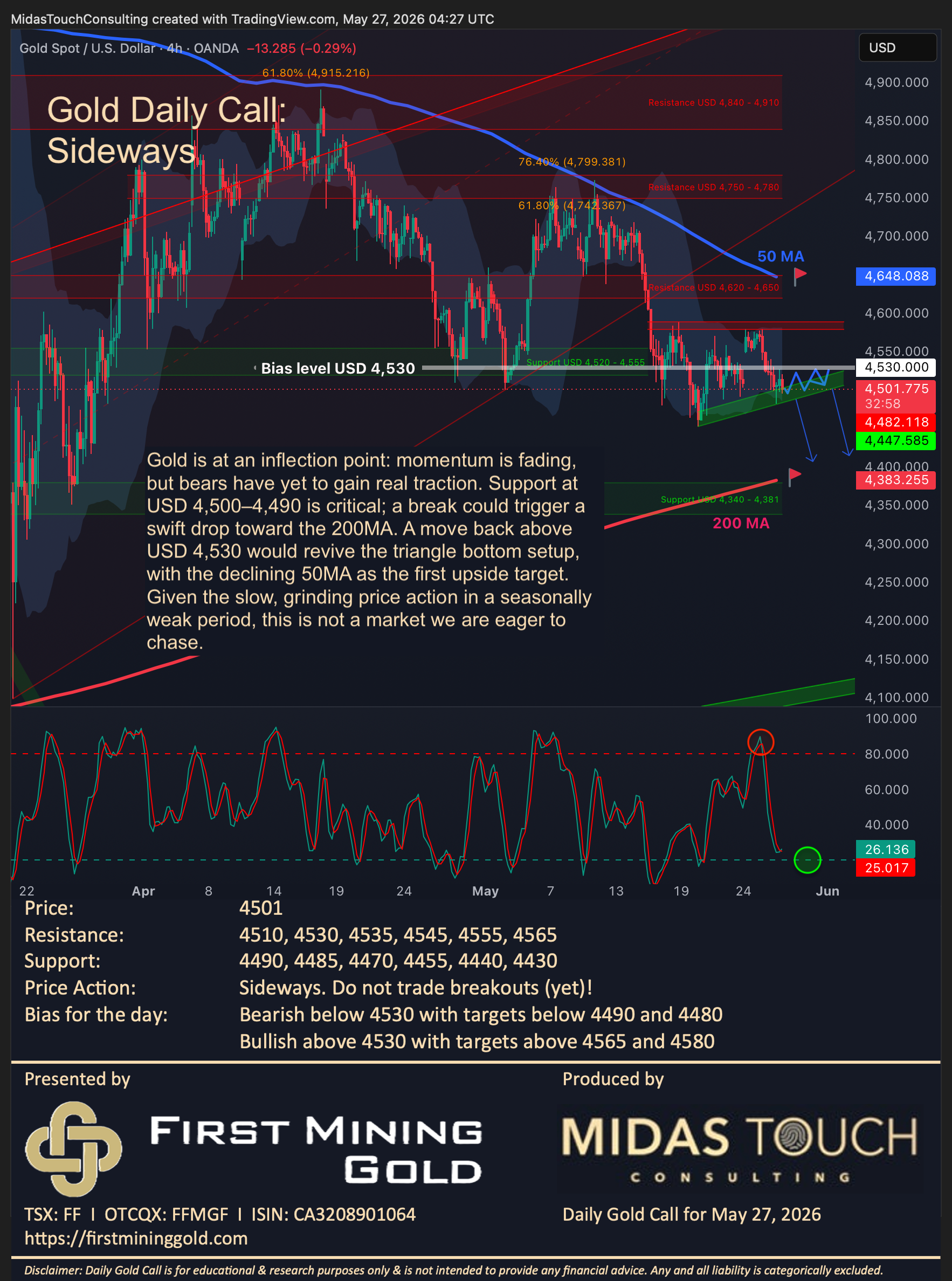 Gold Daily Call for May 27th, 2026
