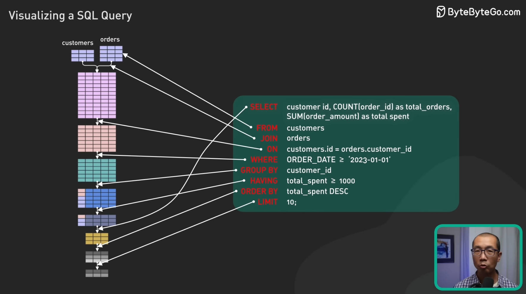 “Top 5 SQL Performance Optimization Techniques for SaaS Data Analysis”