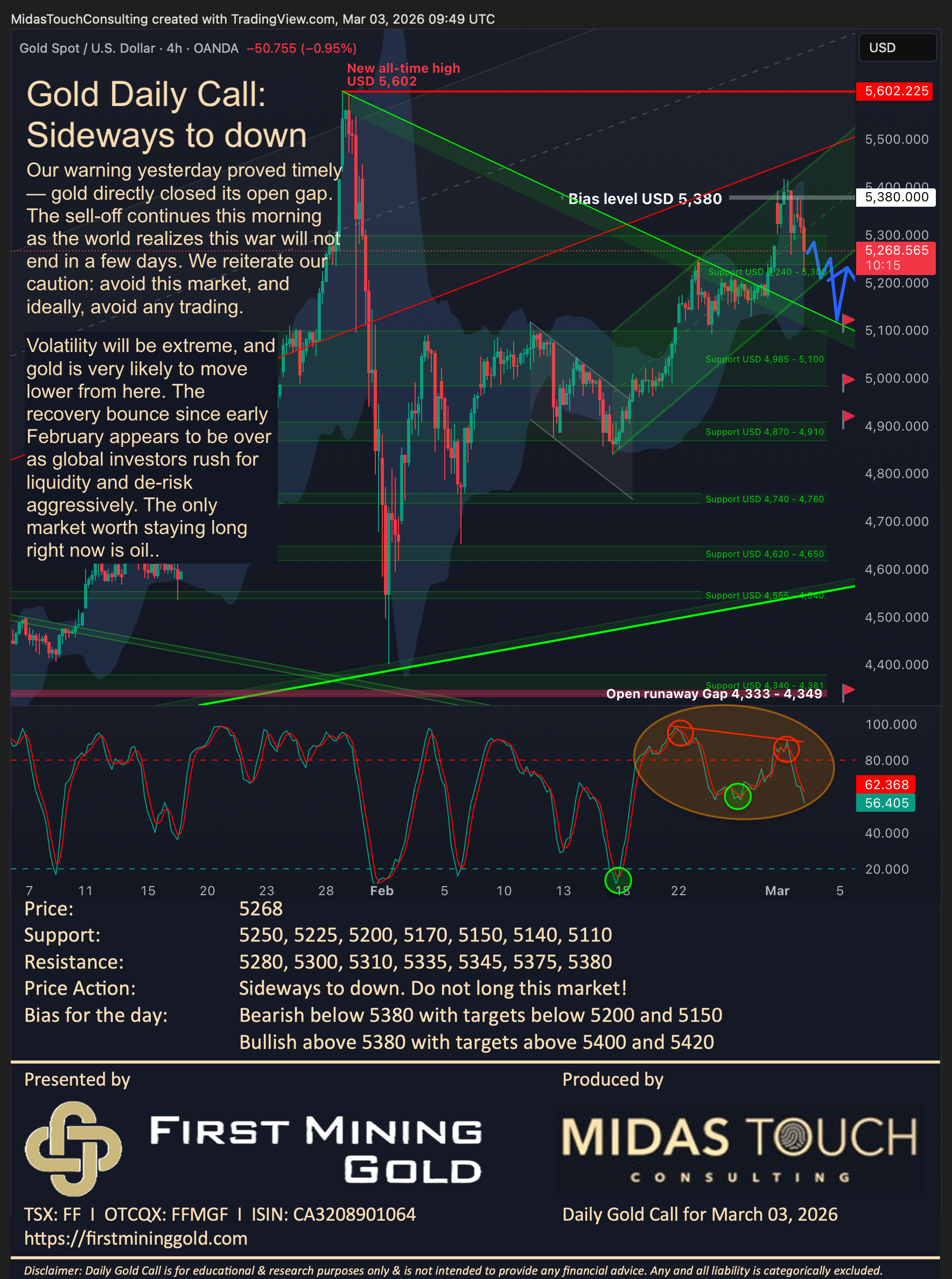 Gold Daily Call for March 3rd, 2026