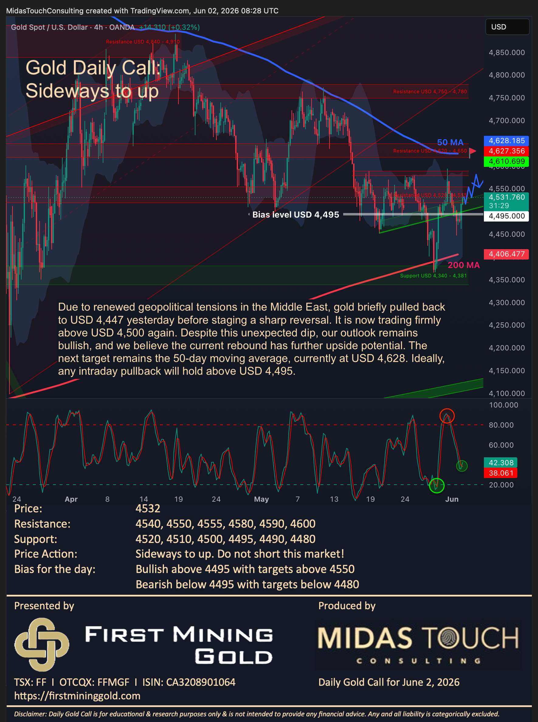 Gold Daily Call for June 2nd, 2026