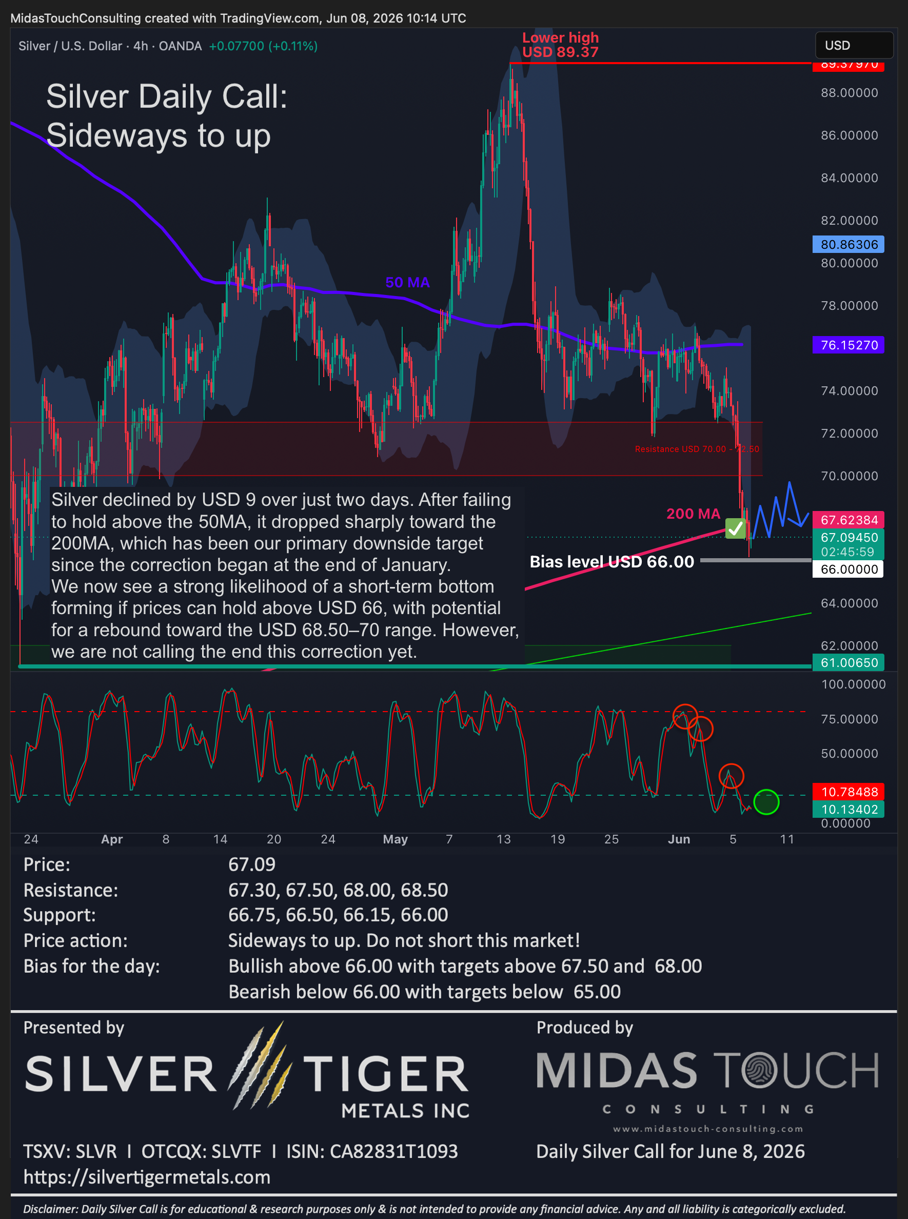 Silver Daily Call for June 8th, 2026