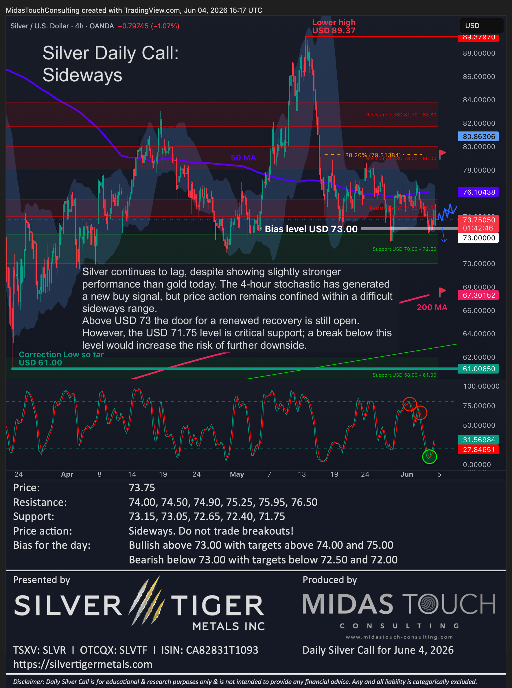 Silver Daily Call for June 4th, 2026