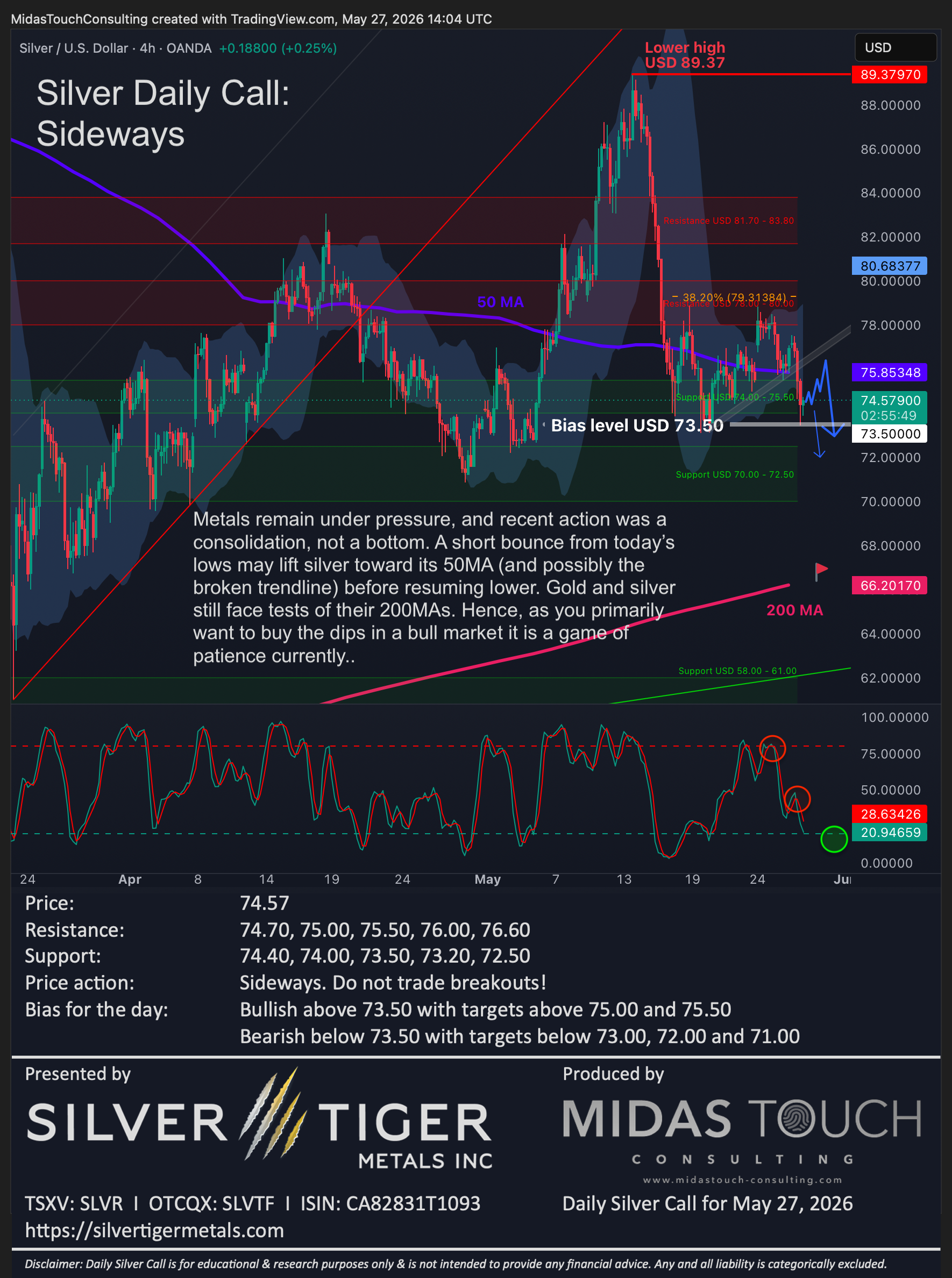 Silver Daily Call for May 27th, 2026
