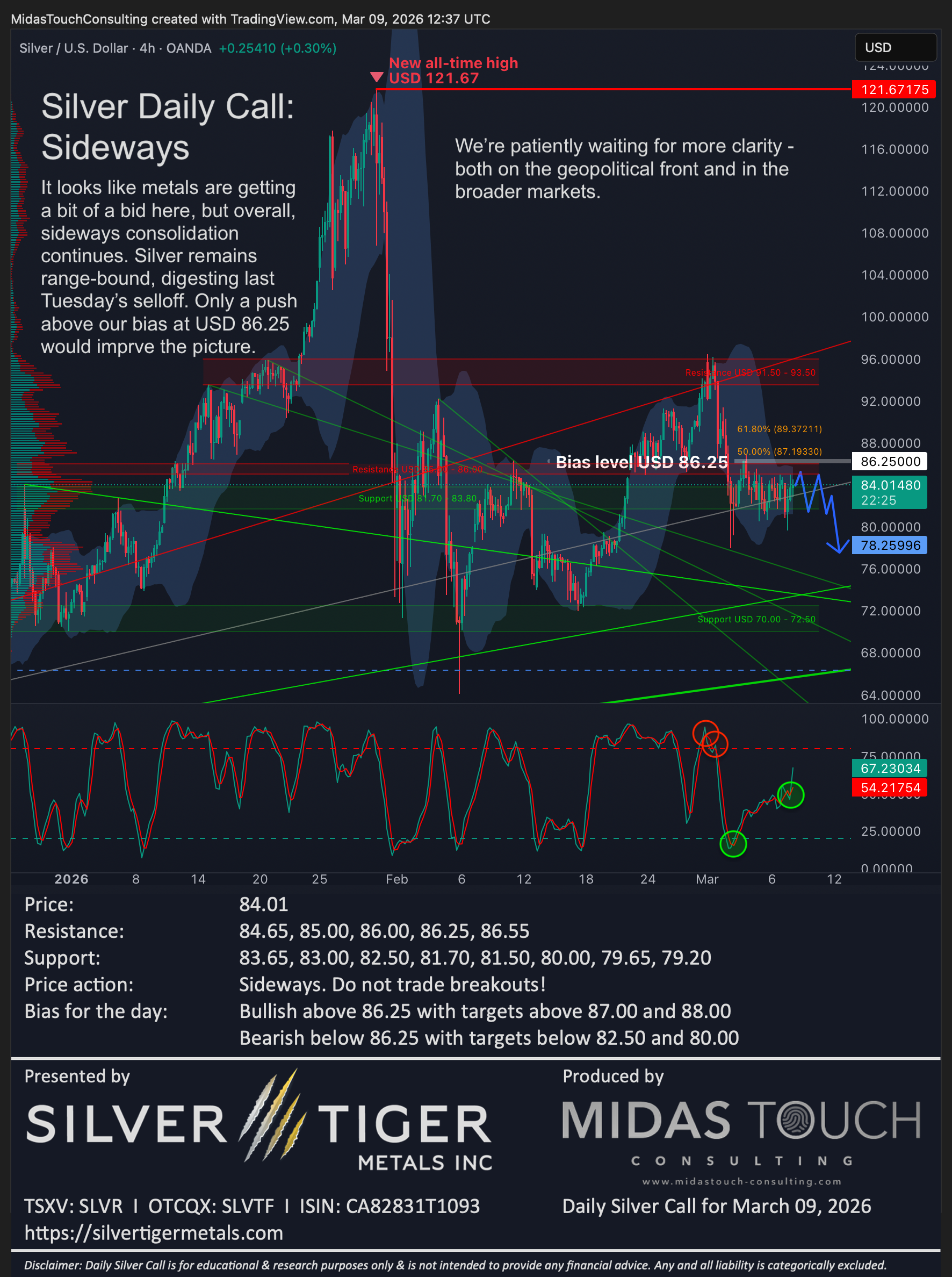 Silver Daily Call for March 9th, 2026