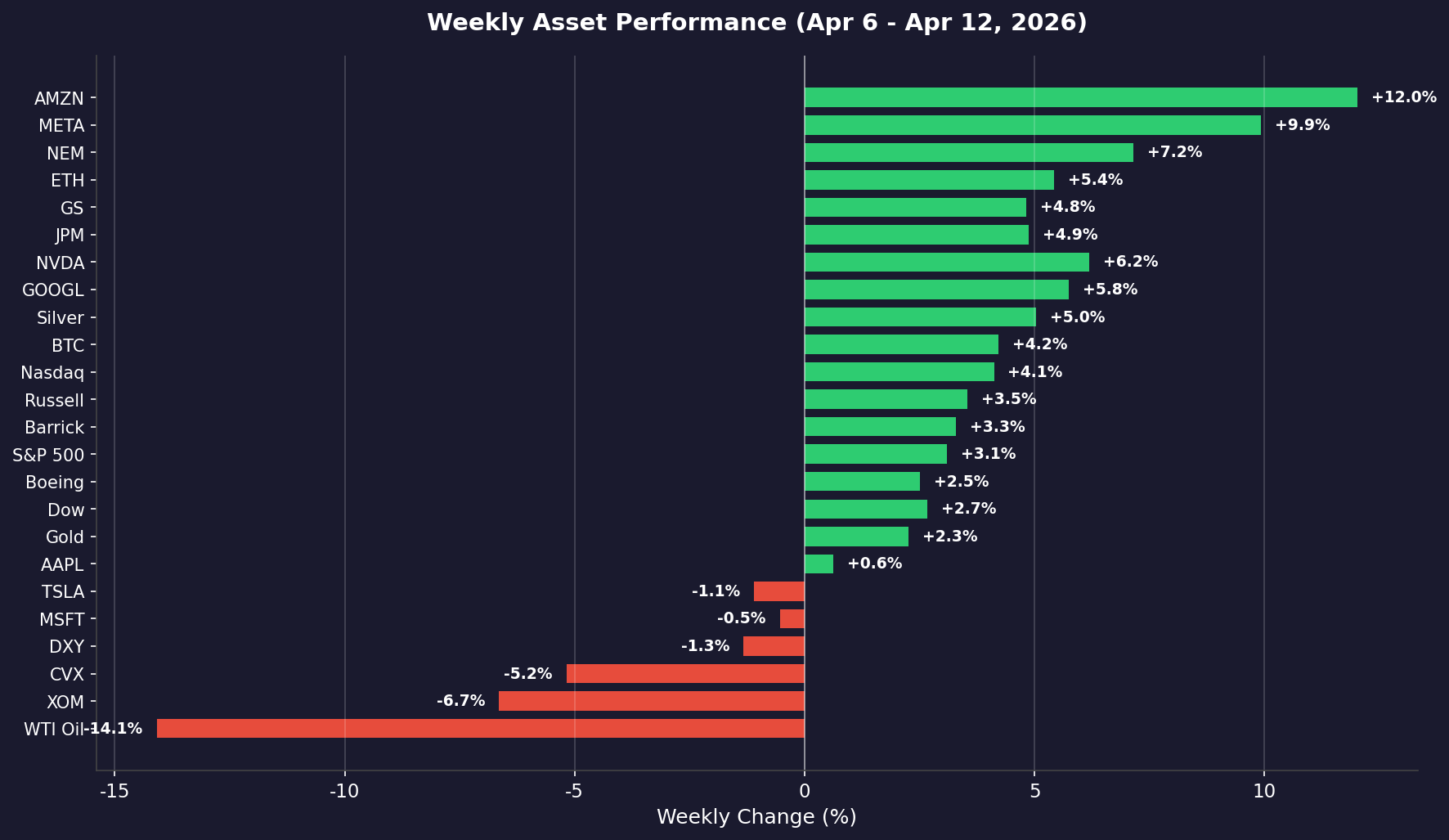YUBIT’s Market Insights (Apr 6 — Apr 12, 2026)
