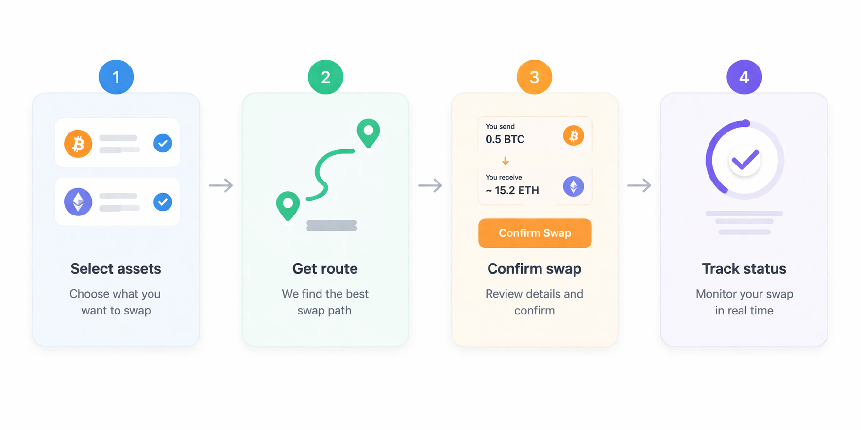 SWYPE Explained: Public Swaps, Private Swaps, and Better Crypto Payment Flows
