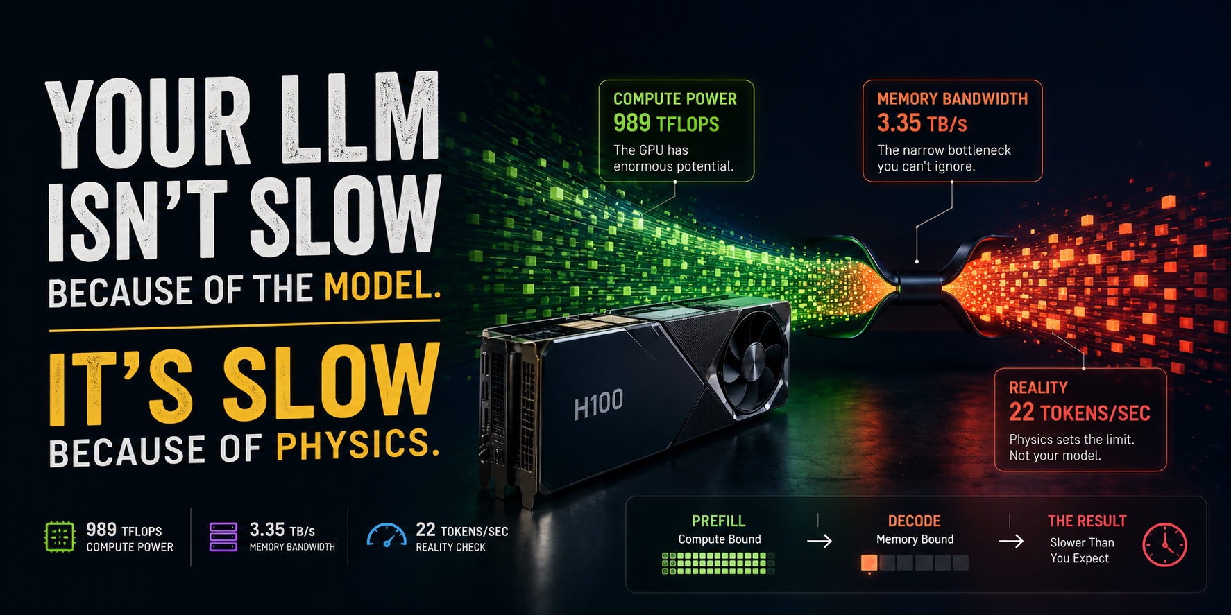 Your LLM Isn’t Slow Because of the Model. It’s Slow Because of Physics.