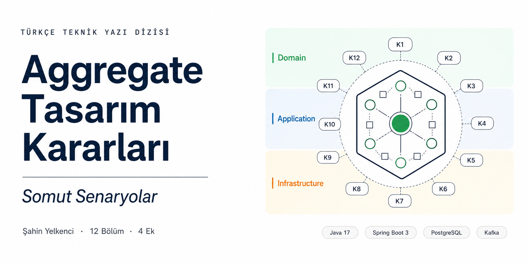 Aggregate Tasarım Kararları: Somut Senaryolar — Giriş Bu Seriye Hoş Geldiniz: Sınırın Ötesindeki…