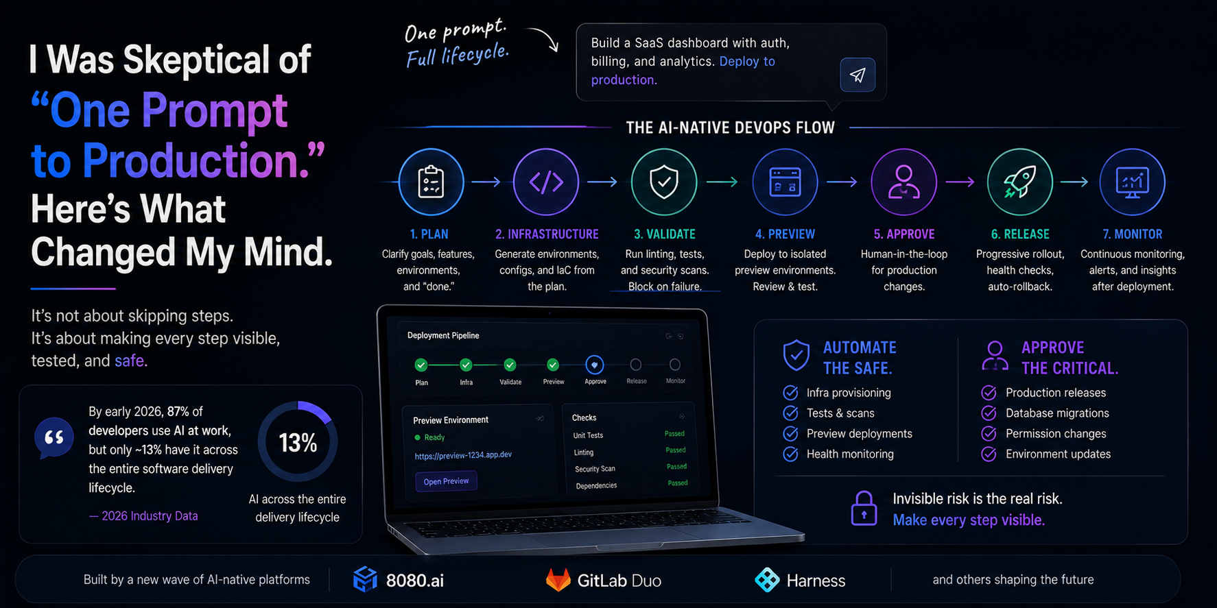 I Was Skeptical of “One Prompt to Production.” Here’s What Changed My Mind.
