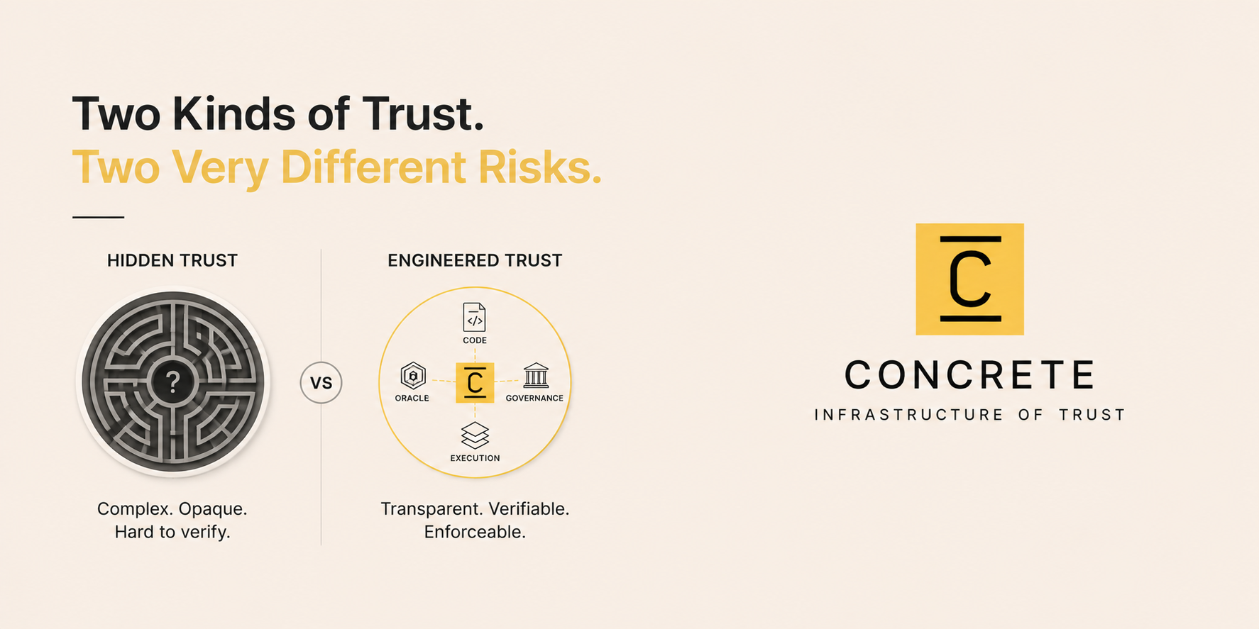 DeFi Doesn’t Remove Trust — It Engineers It