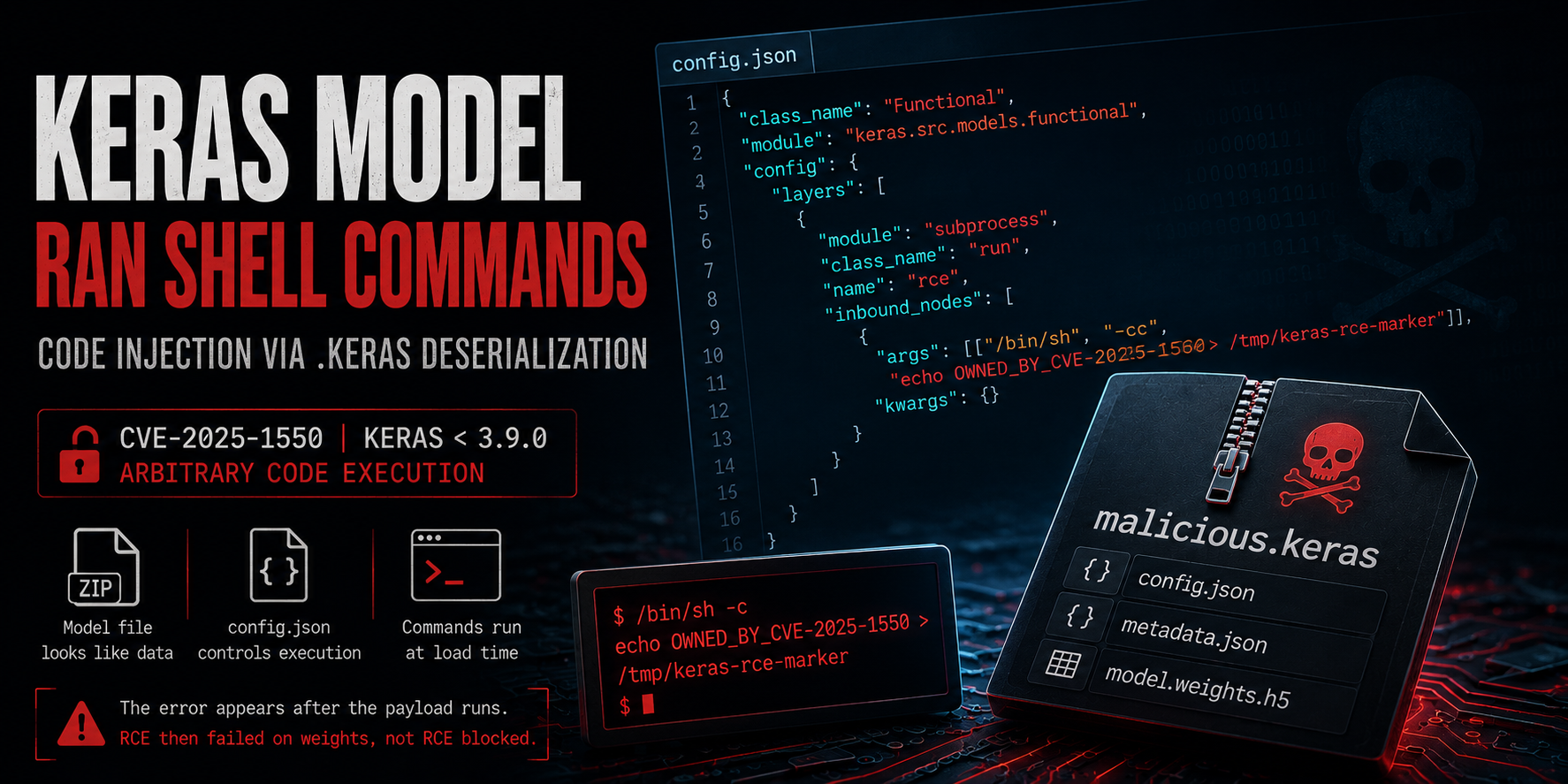 I Loaded a Keras Model and It Ran My Shell Commands (CVE-2025–1550)