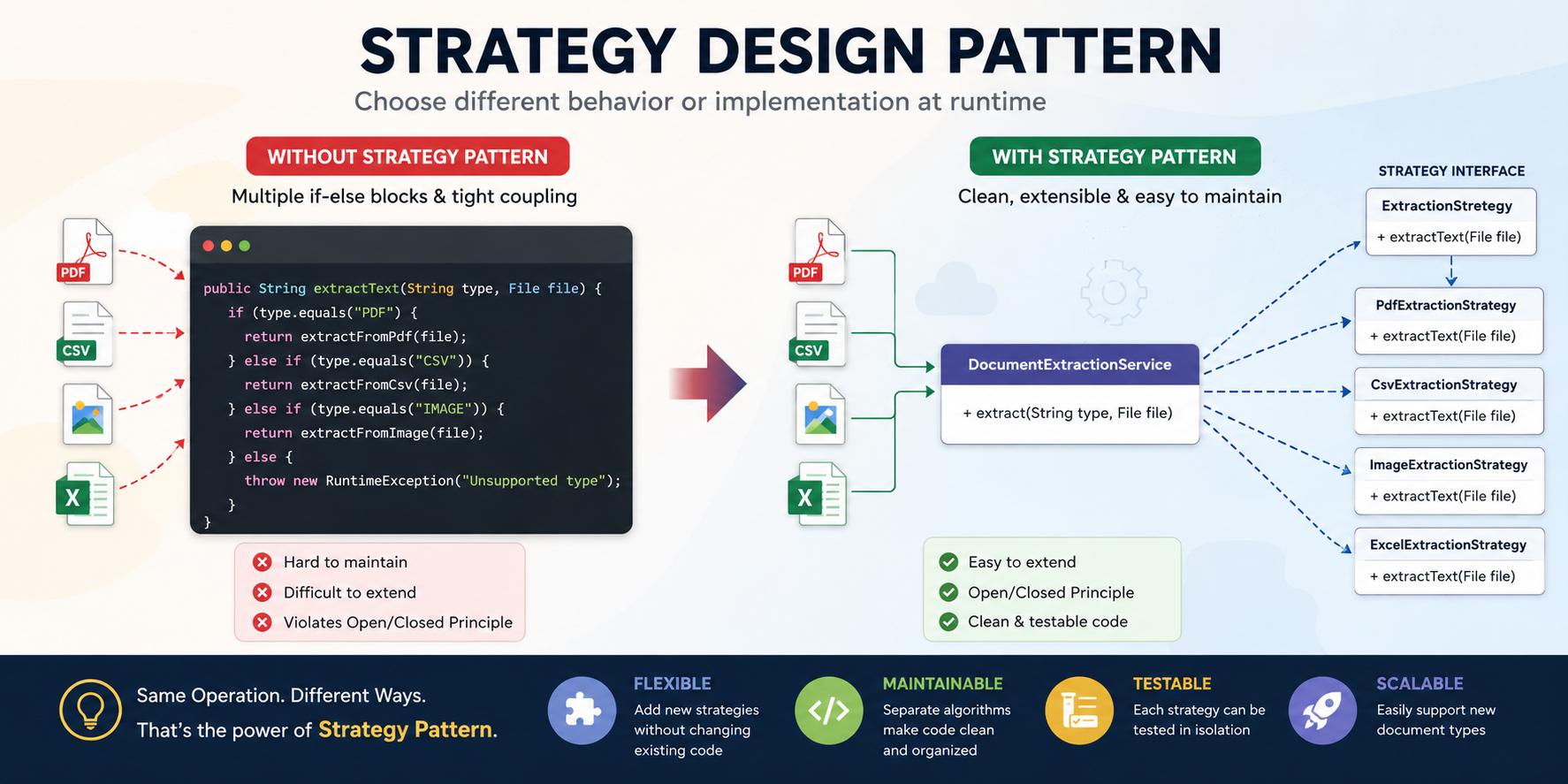 The Design Pattern Every Backend Developer Uses Without Realising