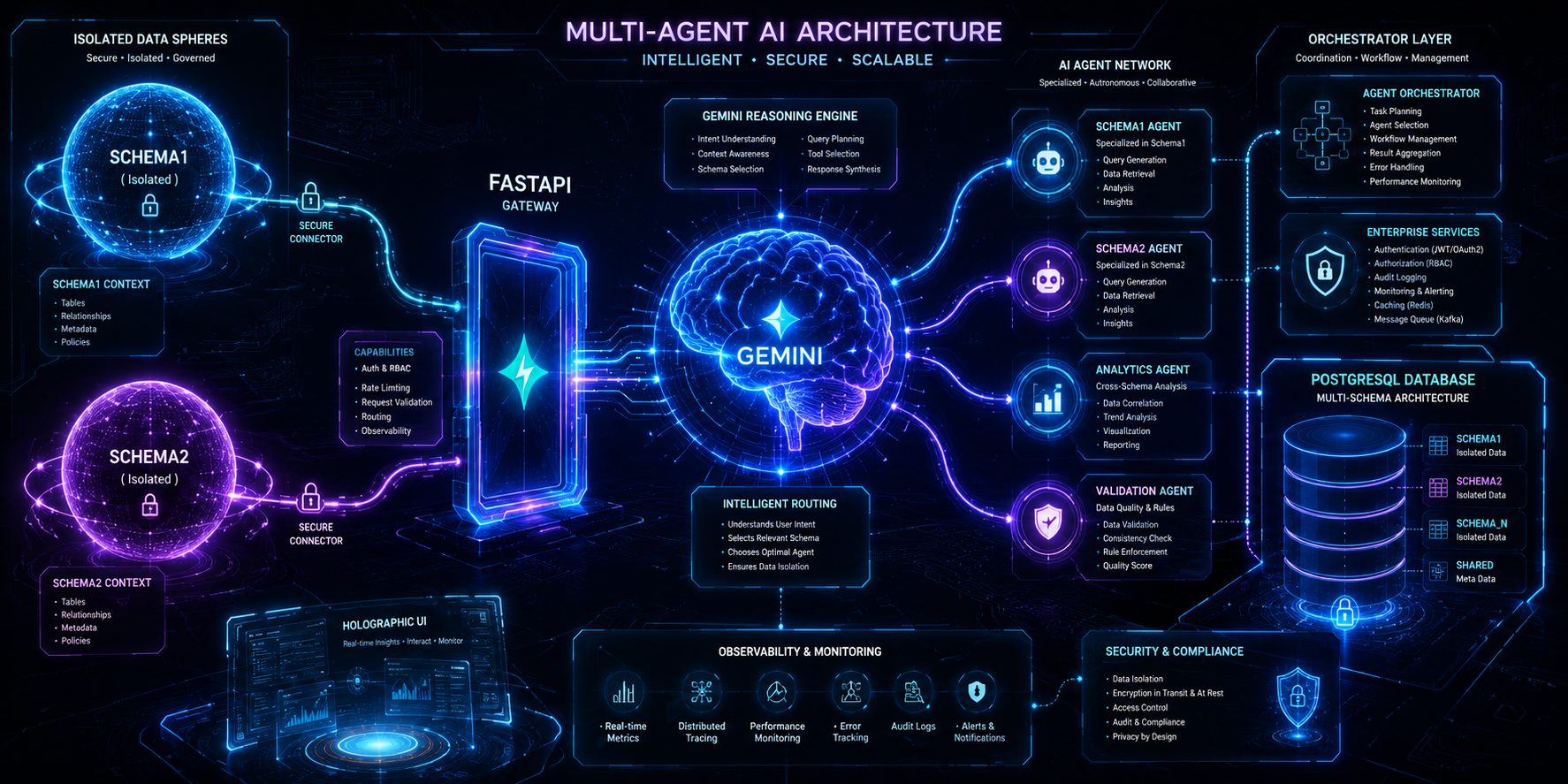 Multi‑Agent AI with Gemini & MCP: Secure, Tenant‑Aware Intelligence for Real‑World Systems