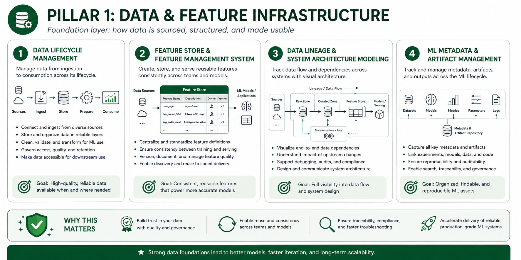 MLOps Pillar #1: How to Structure Data Workflows for Scalable Machine Learning