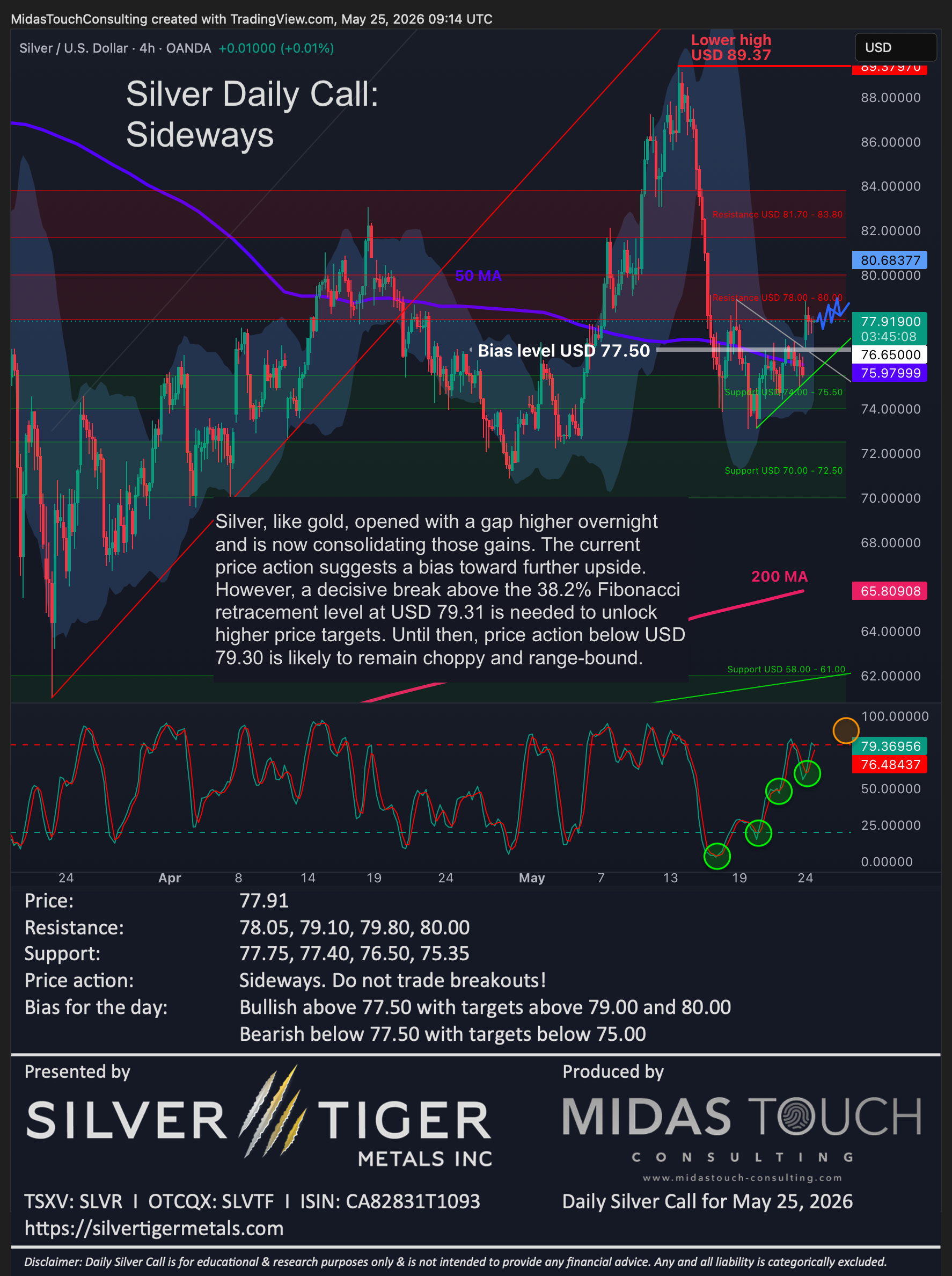 Silver Daily Call for May 25th, 2026