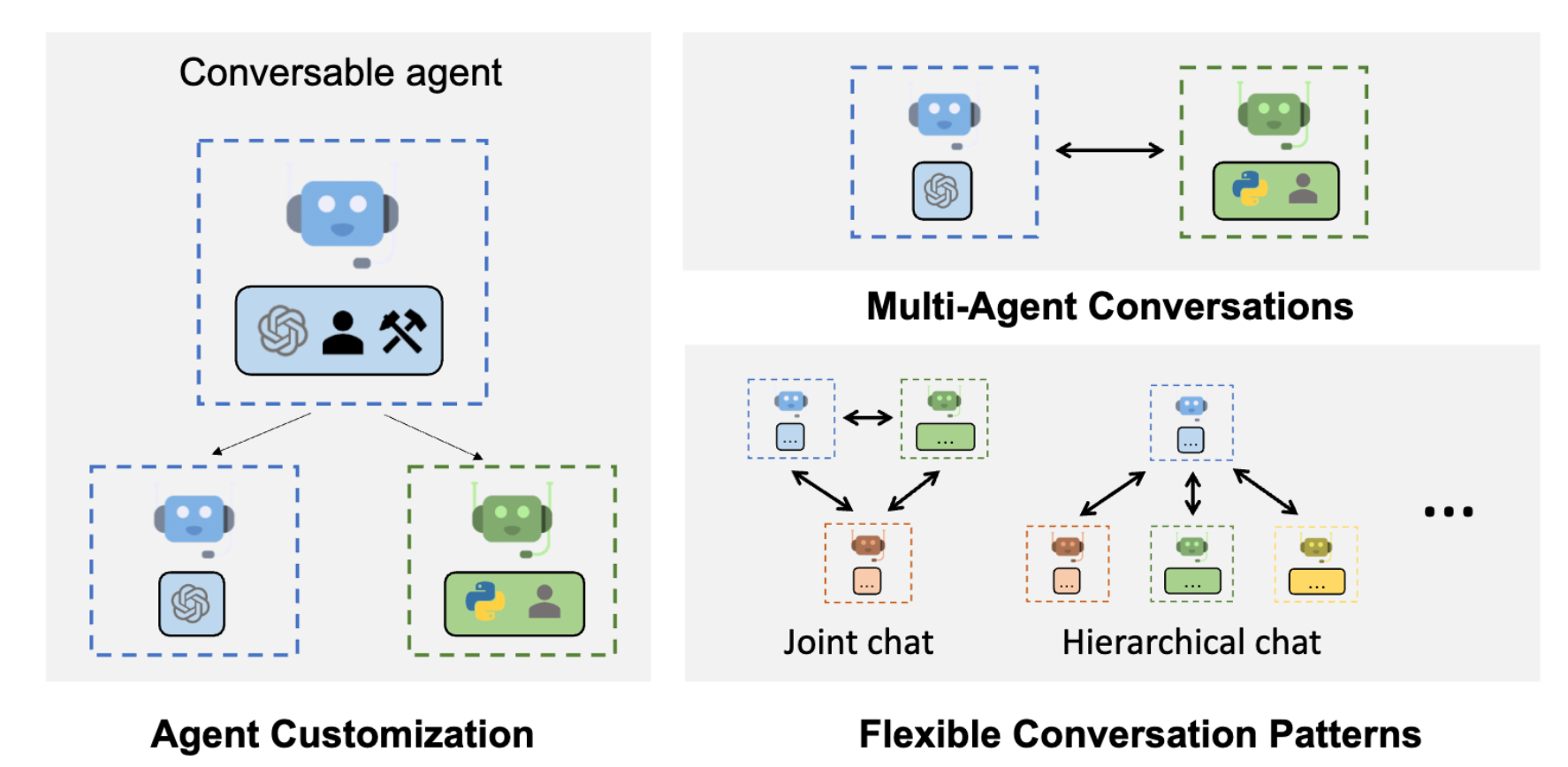 Autogen — AI Agents Framework