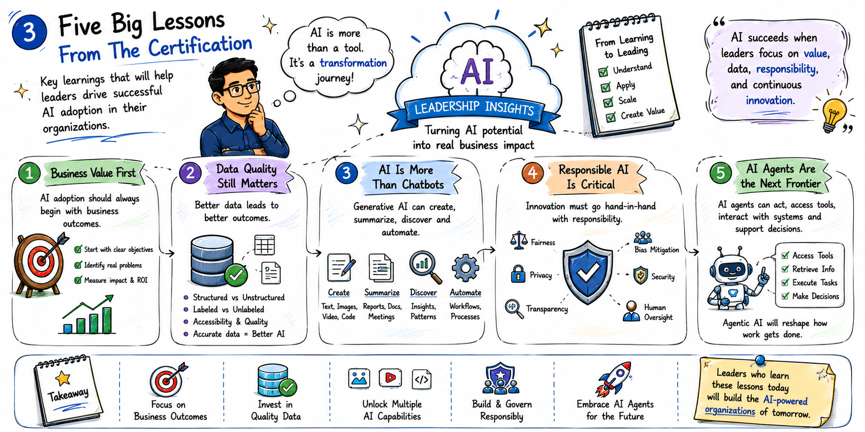 Google Cloud Generative AI Leader: My Certification Journey