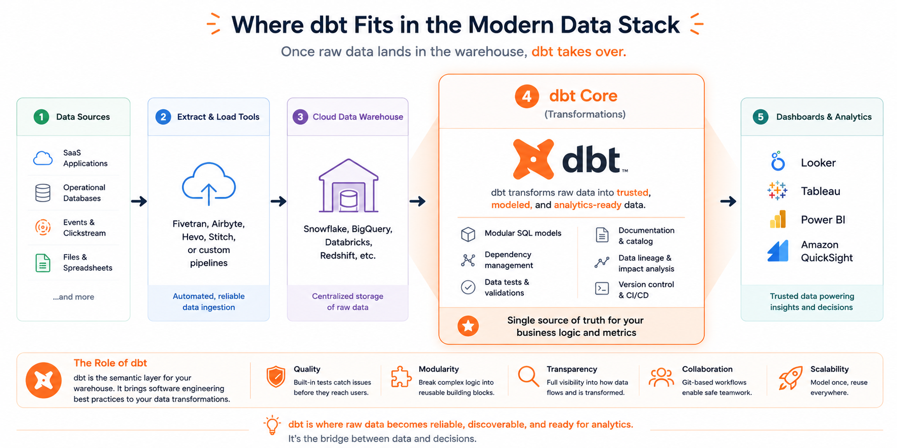 Why Your Analytics Stack Needs to Be Treated Like Software