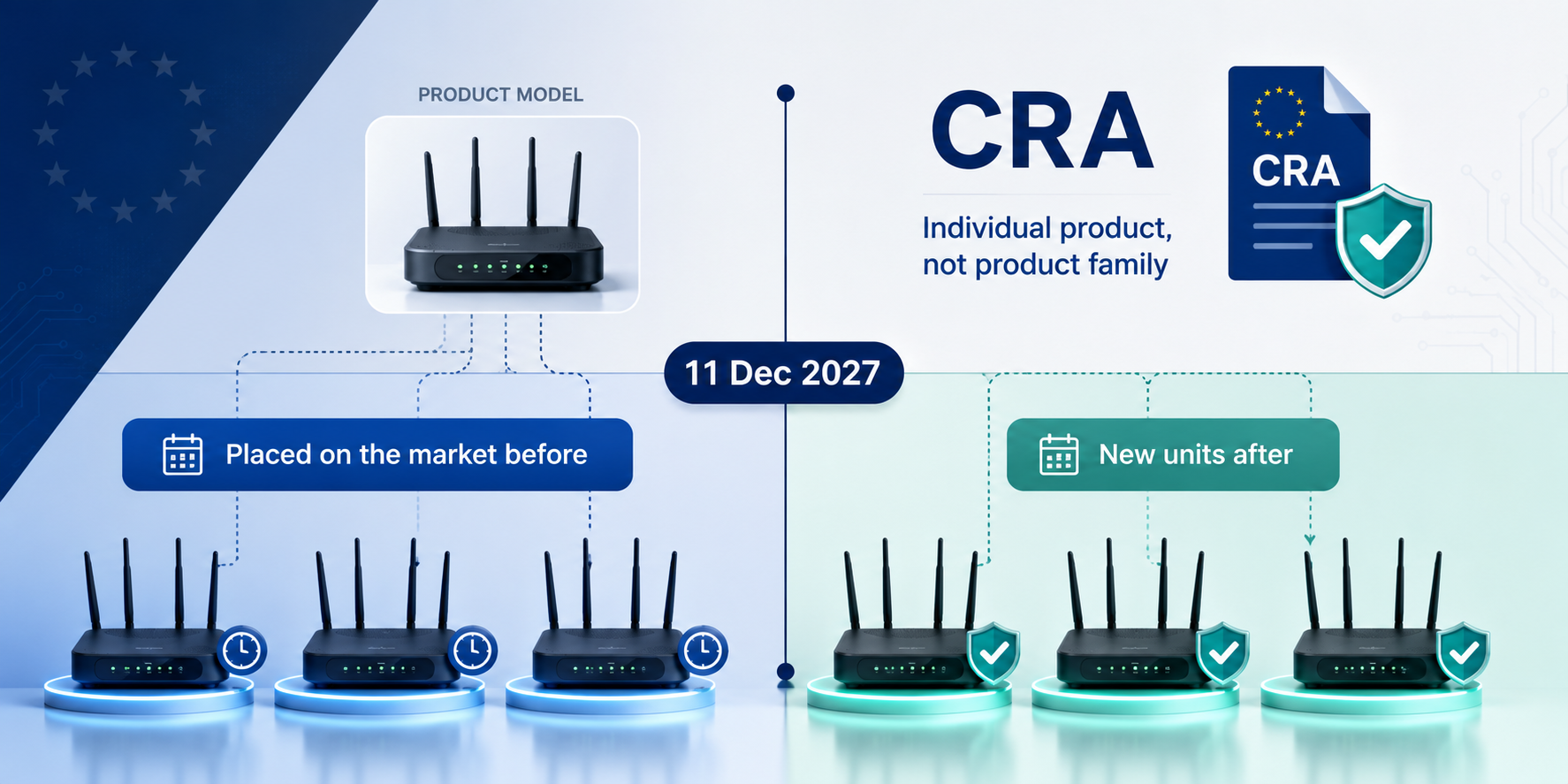 CRA and its Retroactivity