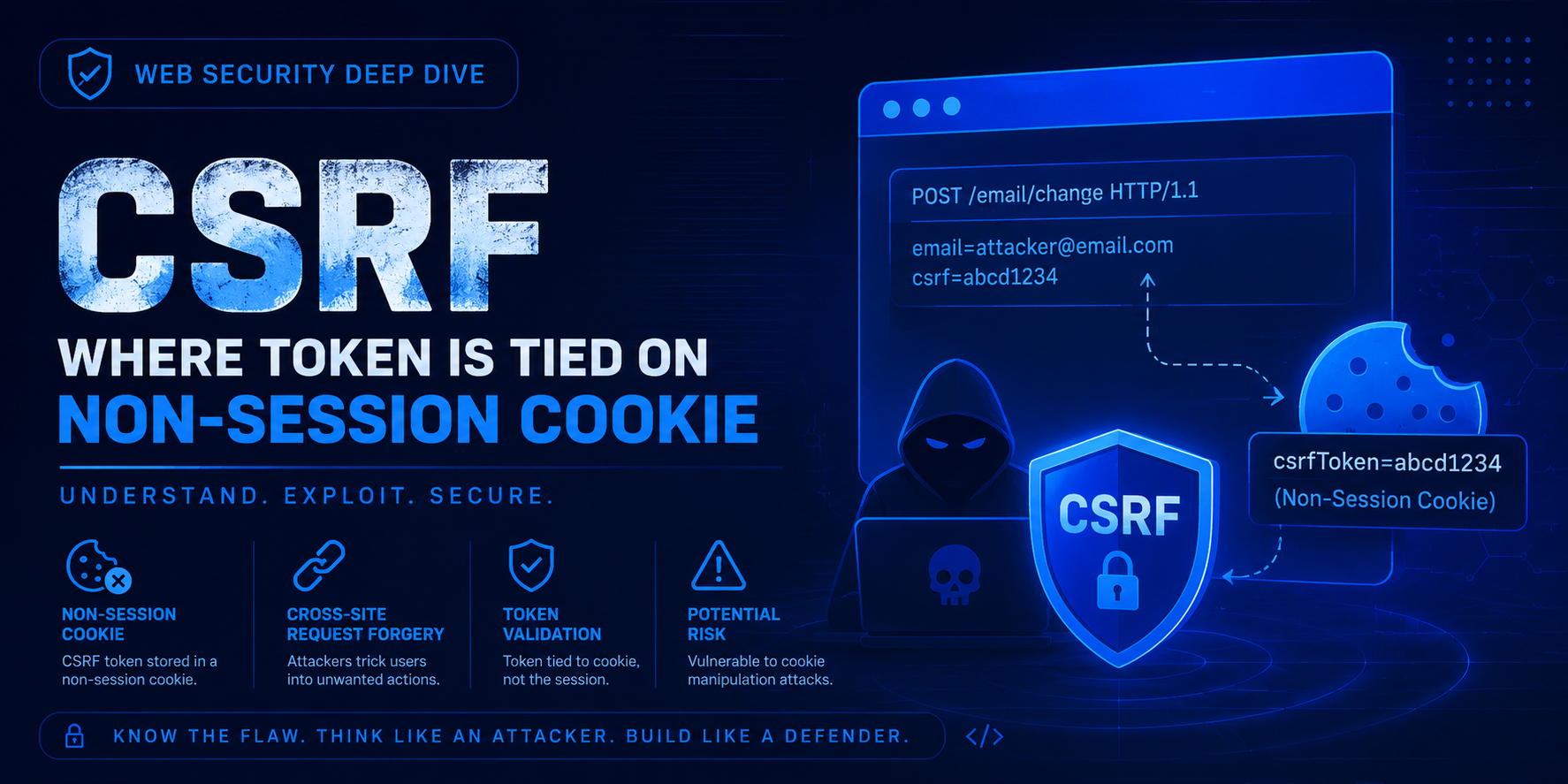 CSRF where token is tied on non-session cookie
