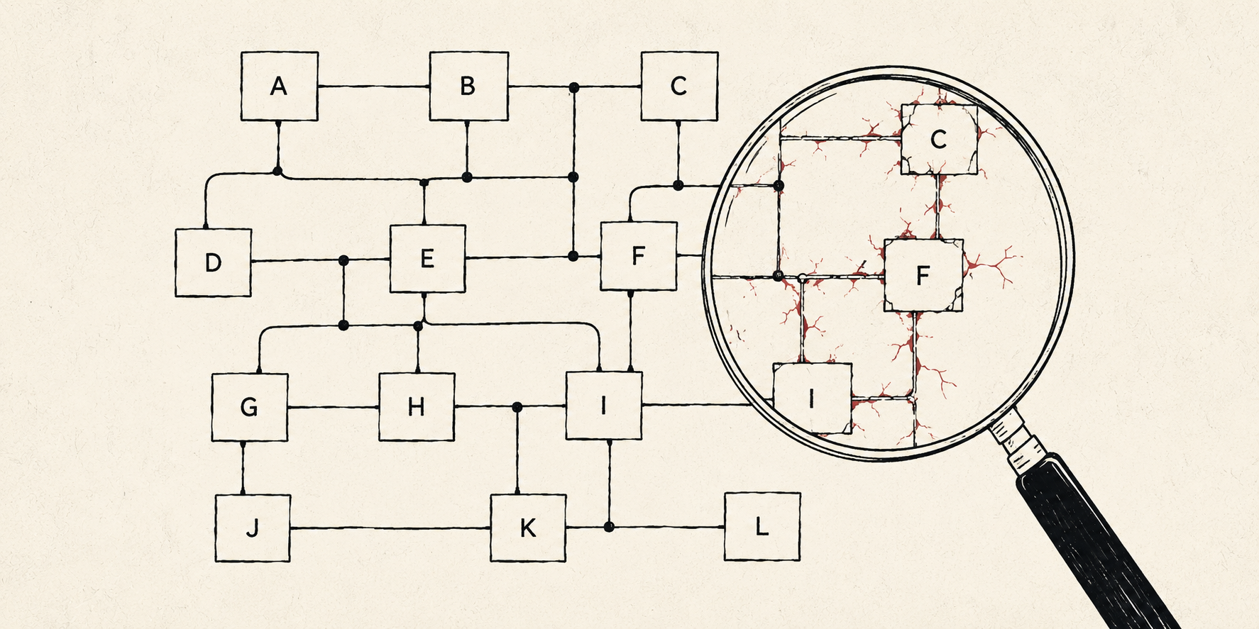 What an architecture audit actually finds (a story in eight bugs)
