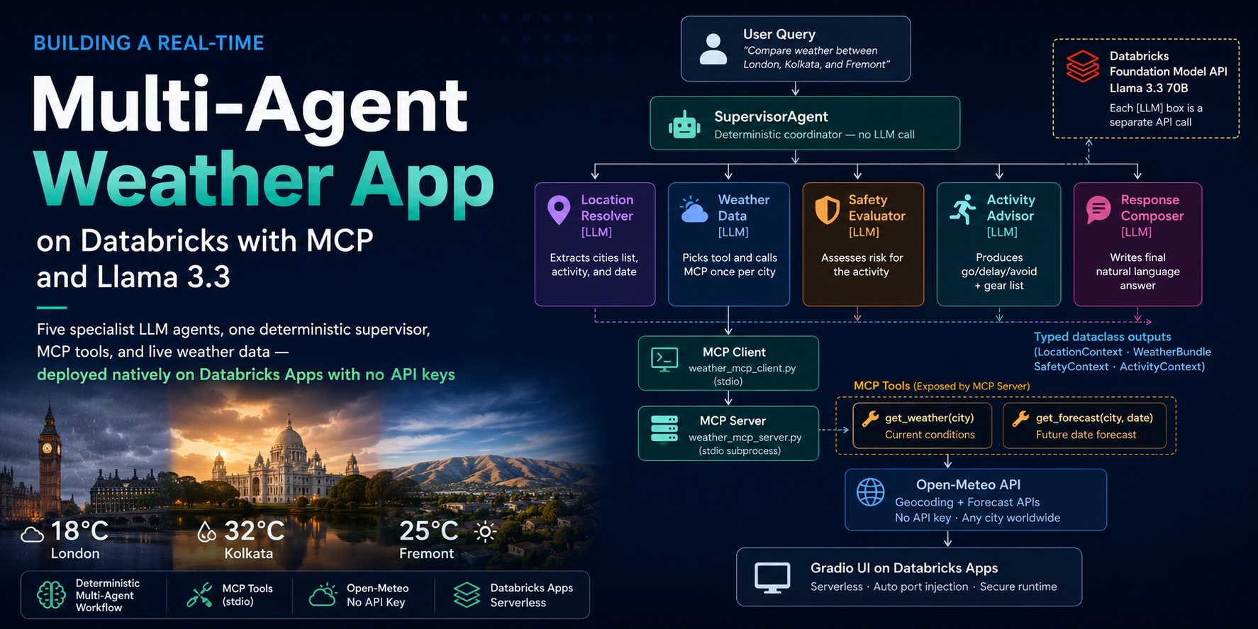 Building a Real-Time Multi-Agent Weather App on Databricks with MCP and Llama 3.3