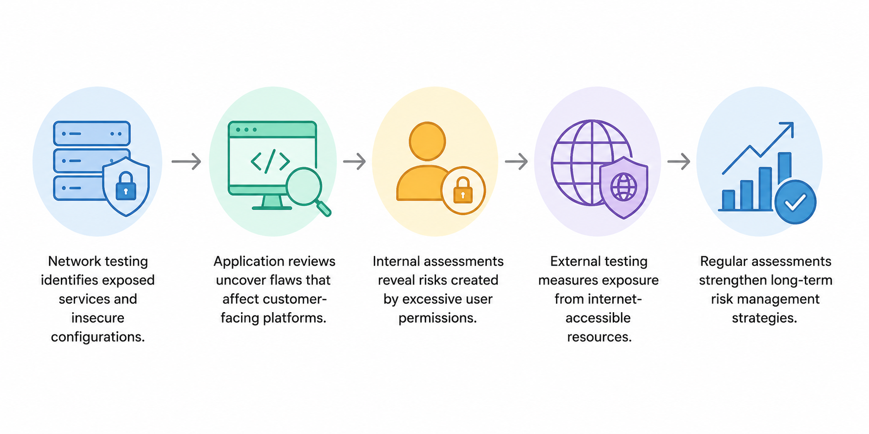 Penetration Testing Strategies for Stronger Cybersecurity Defense